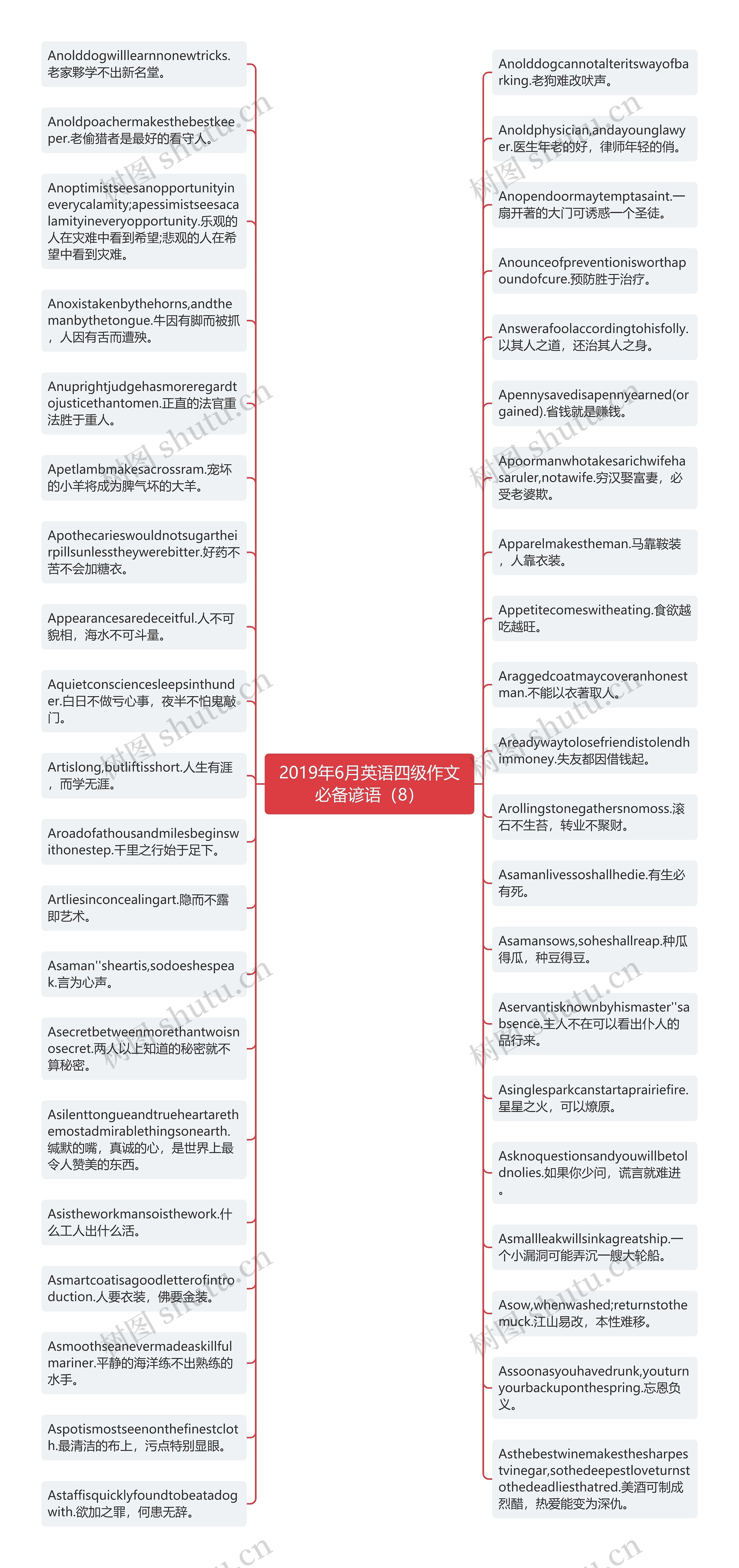 2019年6月英语四级作文必备谚语（8）