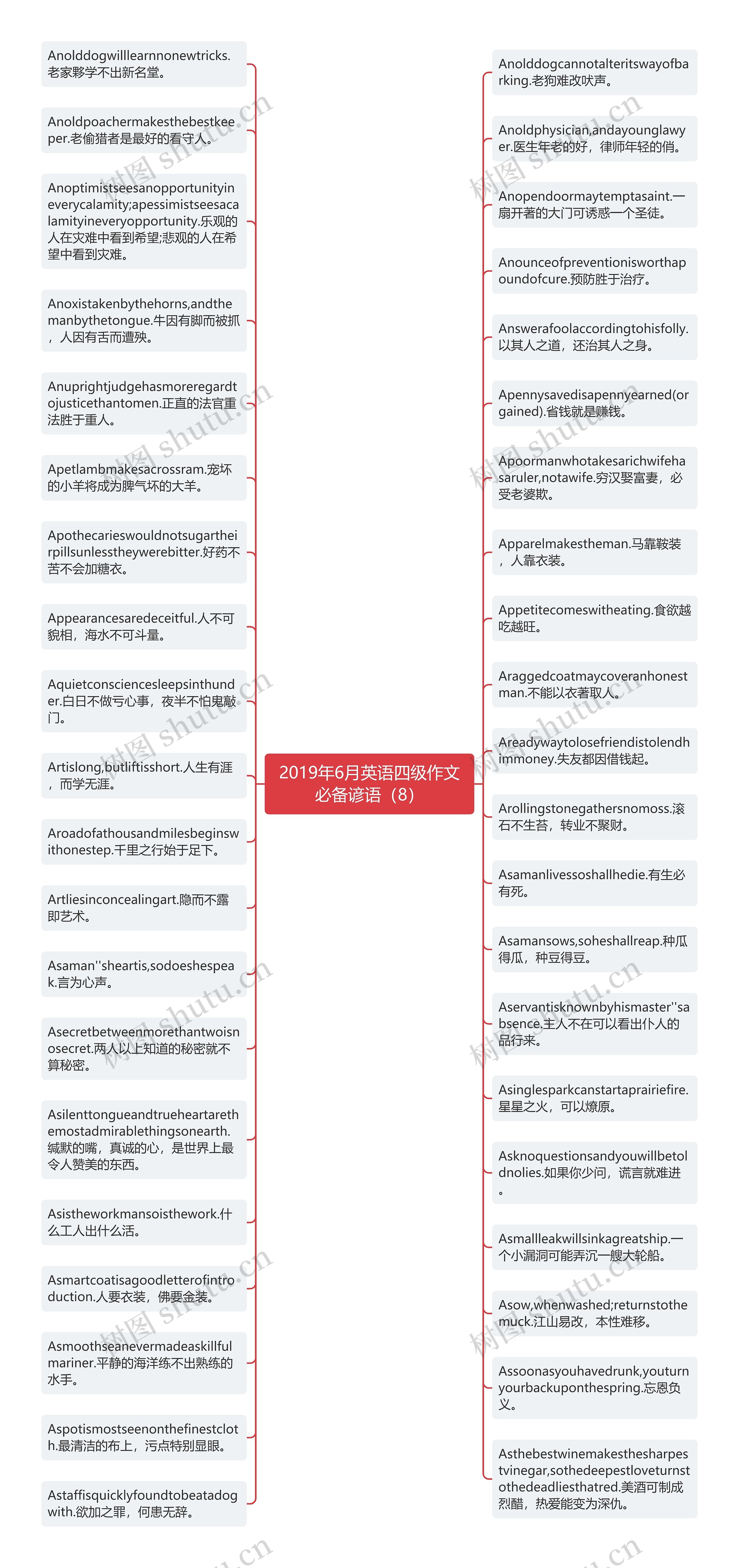 2019年6月英语四级作文必备谚语（8）思维导图