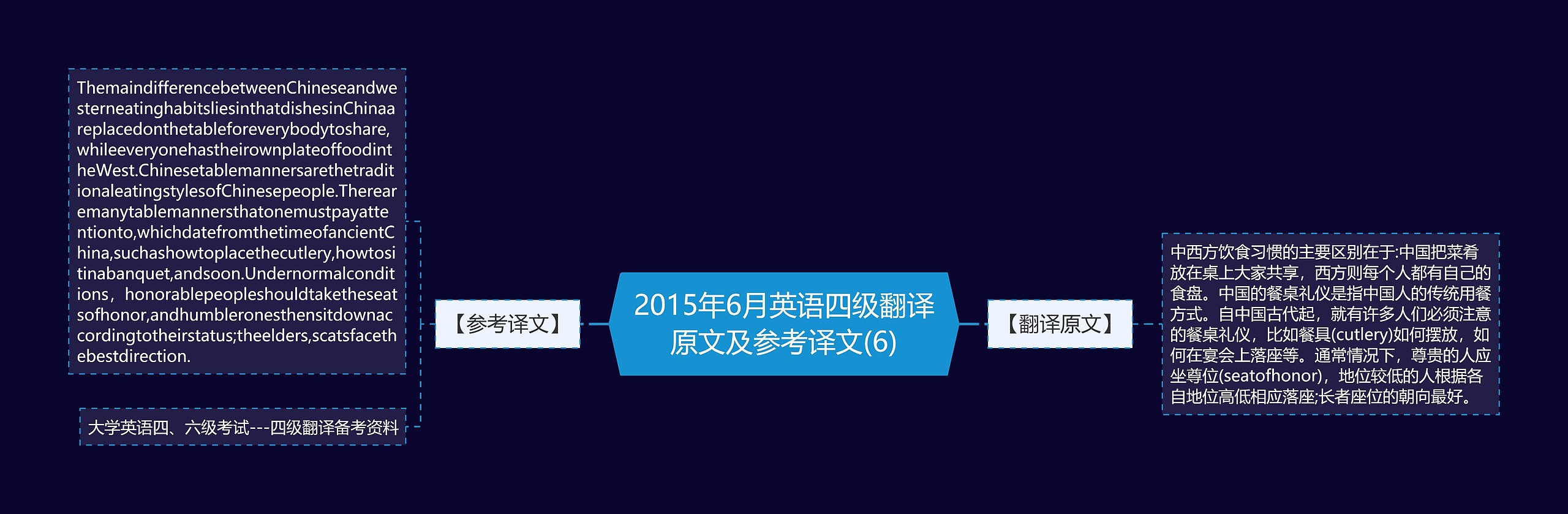 2015年6月英语四级翻译原文及参考译文(6)