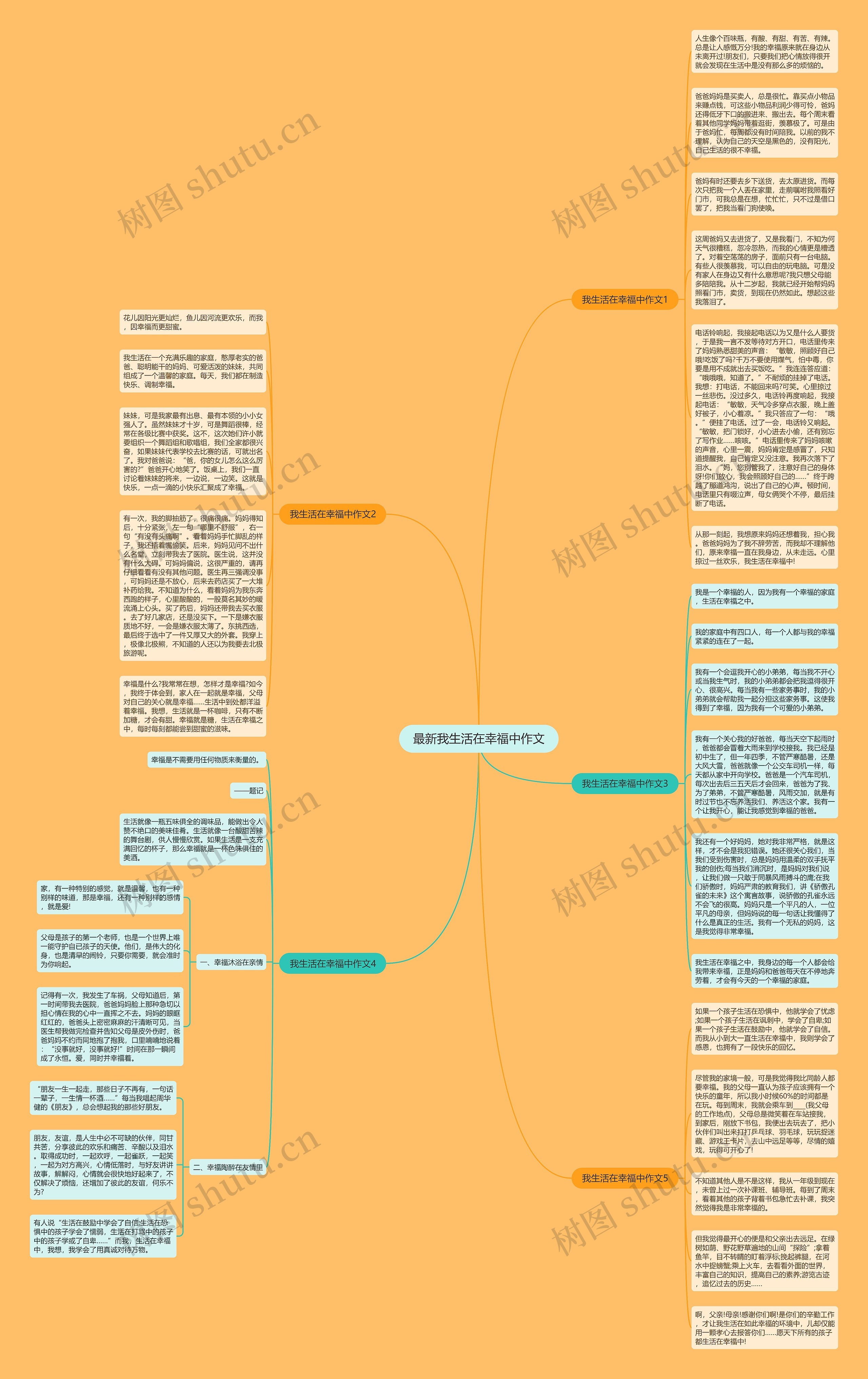 最新我生活在幸福中作文思维导图