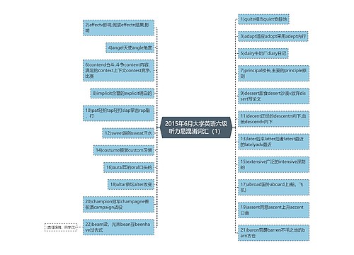 2015年6月大学英语六级听力易混淆词汇（1）