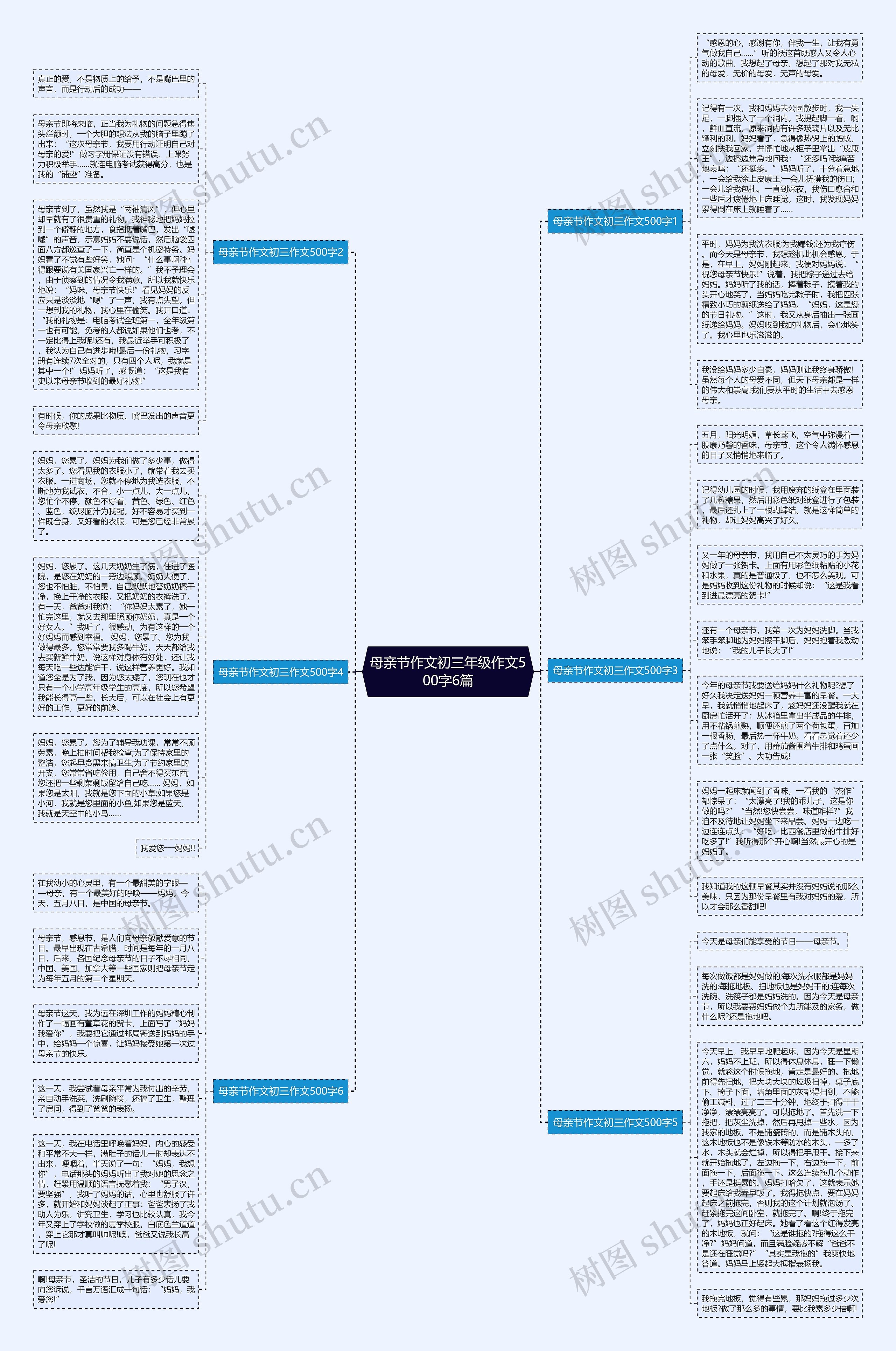 母亲节作文初三年级作文500字6篇思维导图