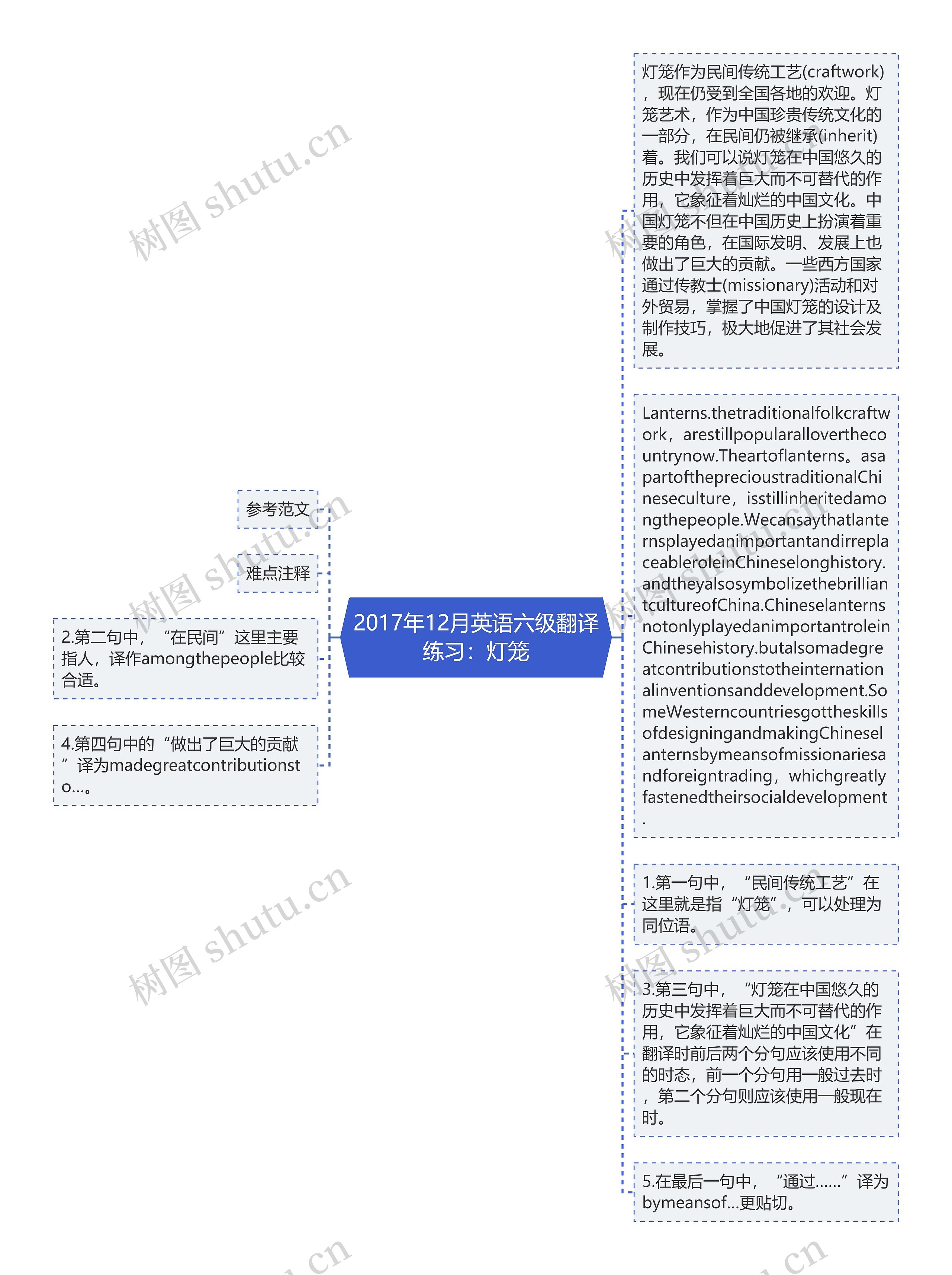 2017年12月英语六级翻译练习：灯笼