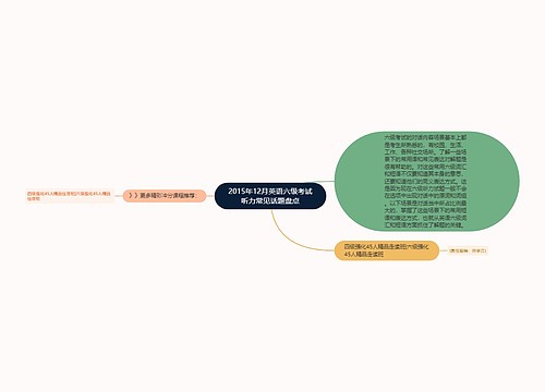 2015年12月英语六级考试听力常见话题盘点