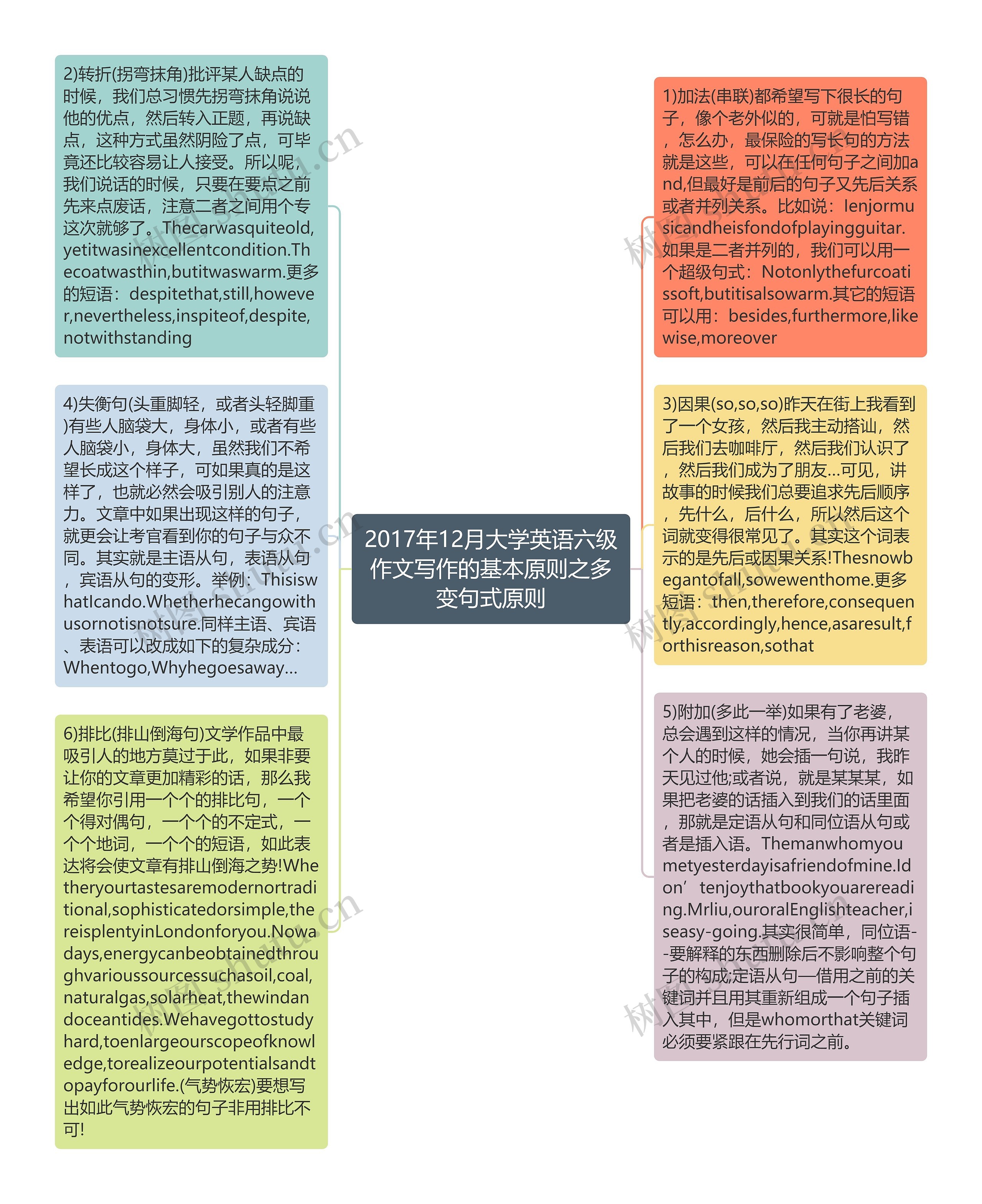 2017年12月大学英语六级作文写作的基本原则之多变句式原则思维导图