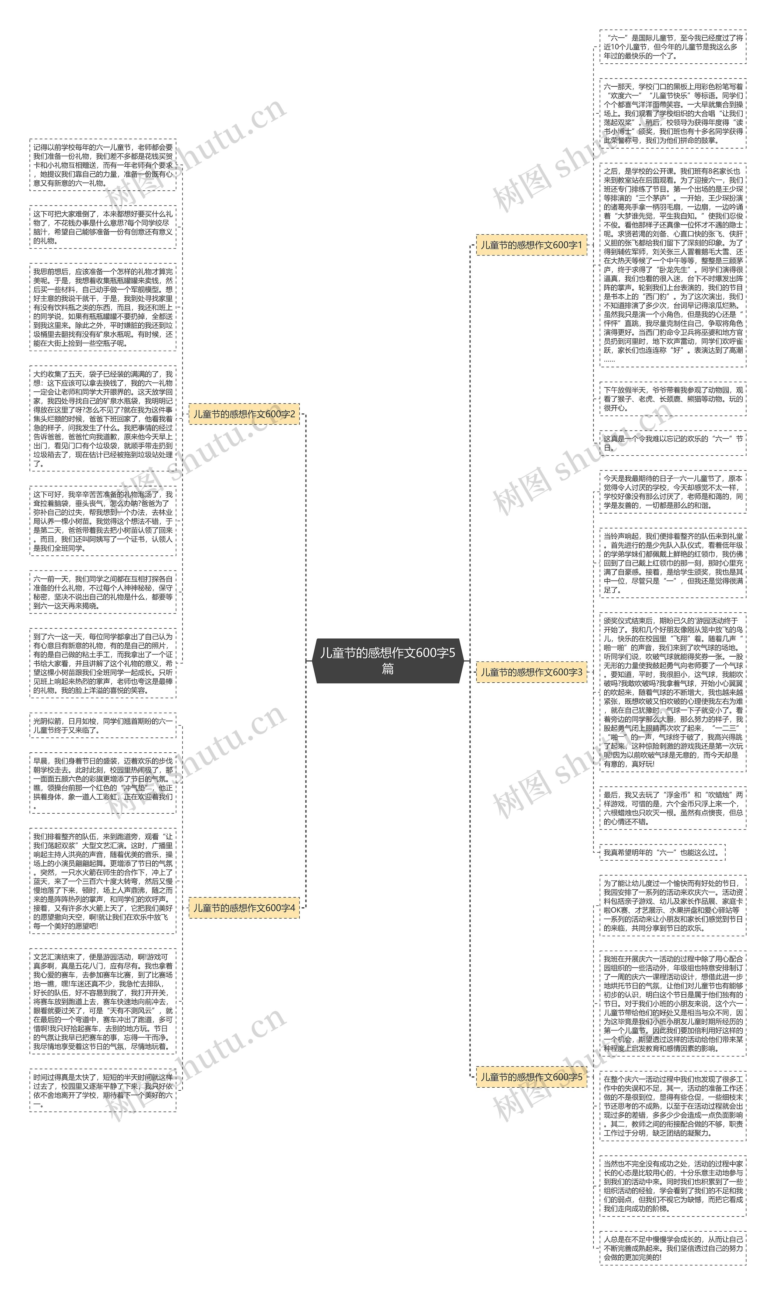儿童节的感想作文600字5篇