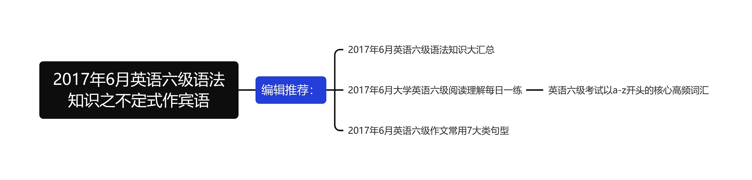 2017年6月英语六级语法知识之不定式作宾语思维导图