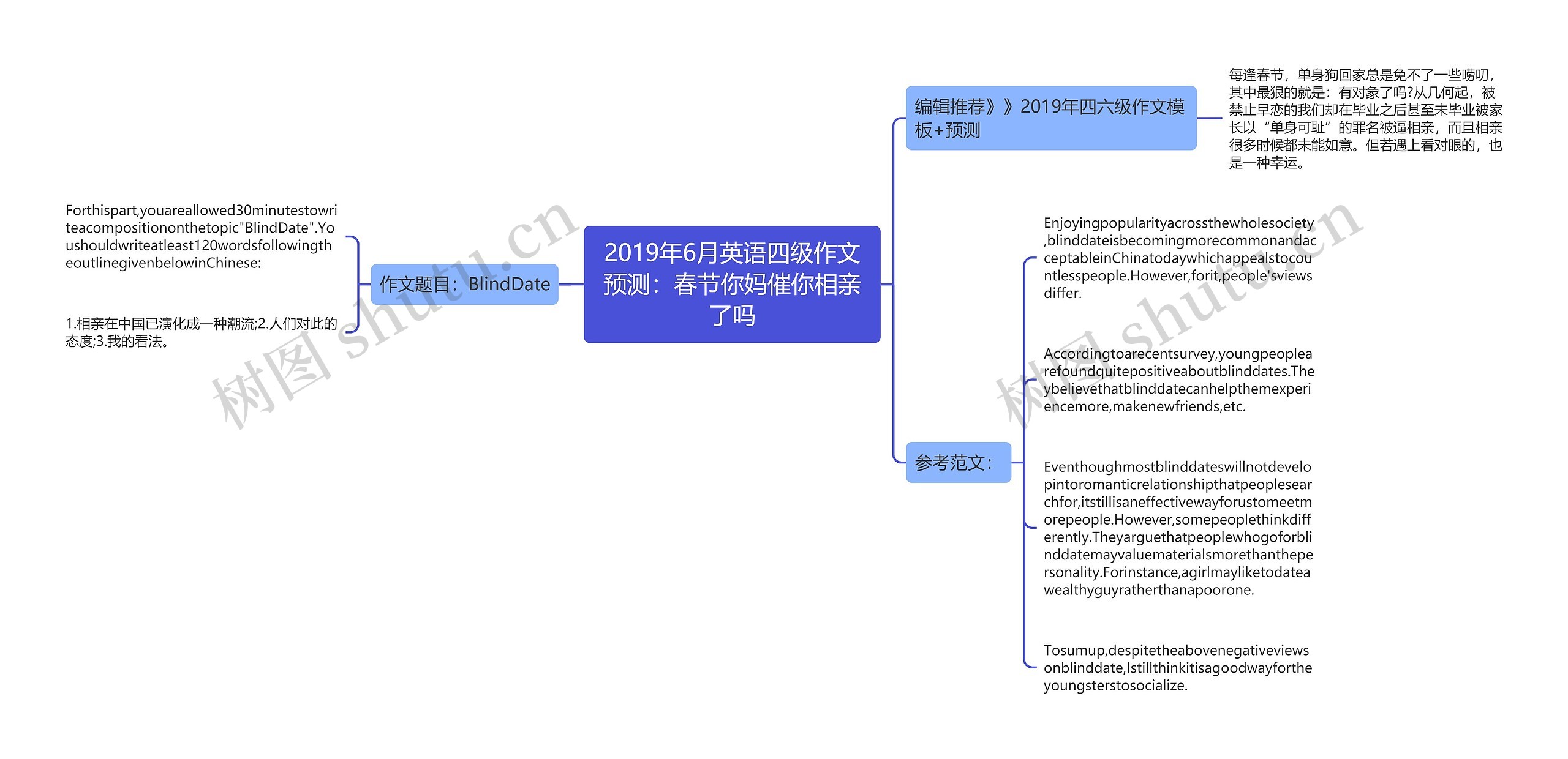 2019年6月英语四级作文预测：春节你妈催你相亲了吗