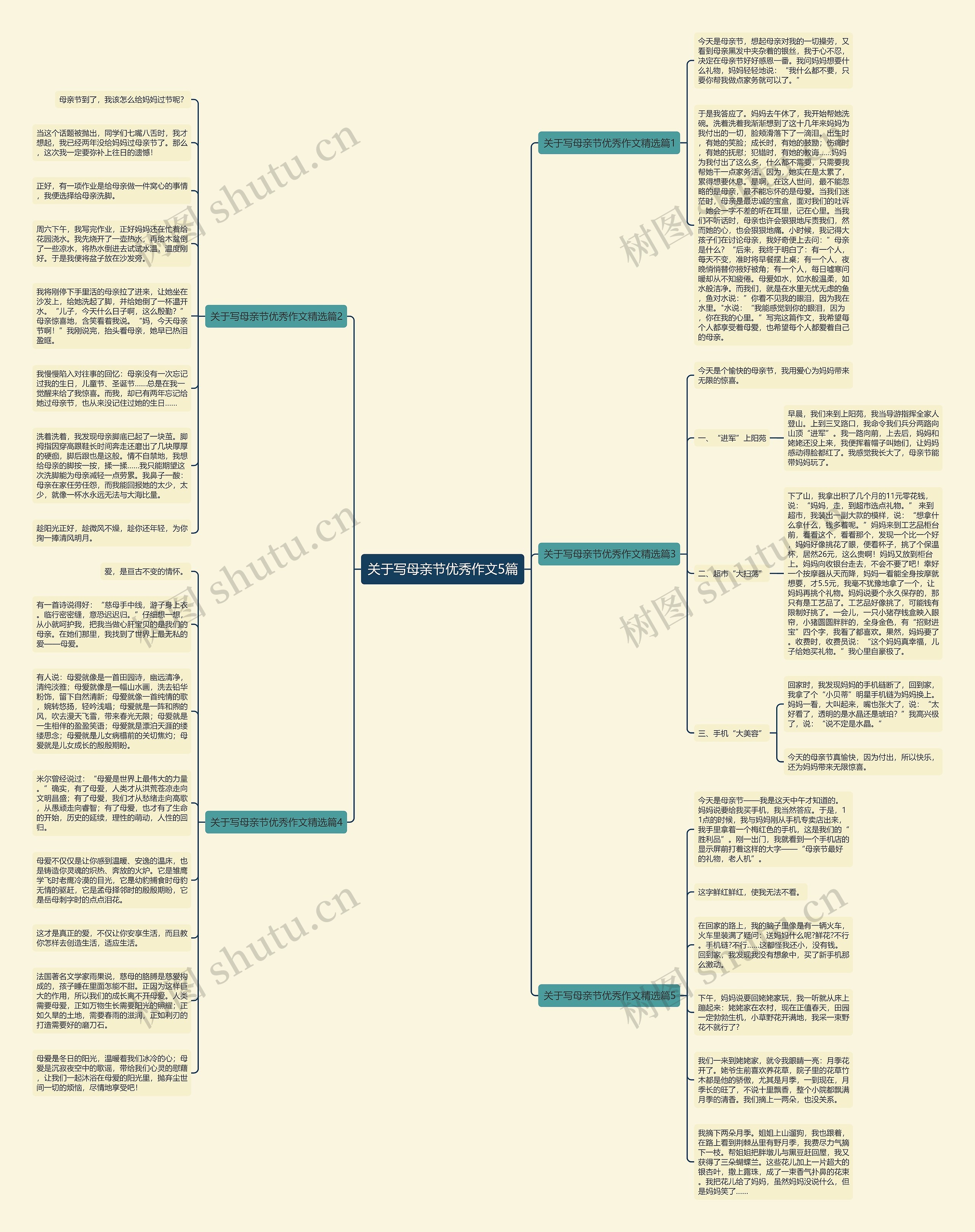 关于写母亲节优秀作文5篇思维导图