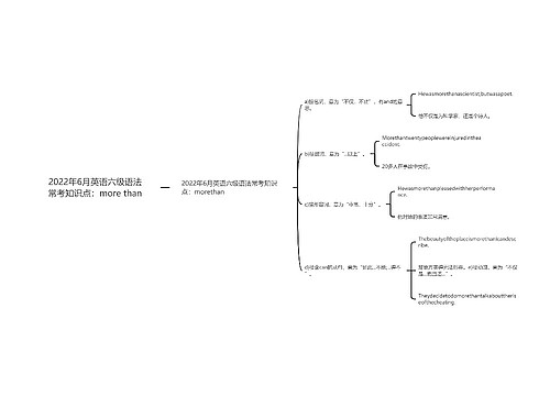 2022年6月英语六级语法常考知识点：more than
