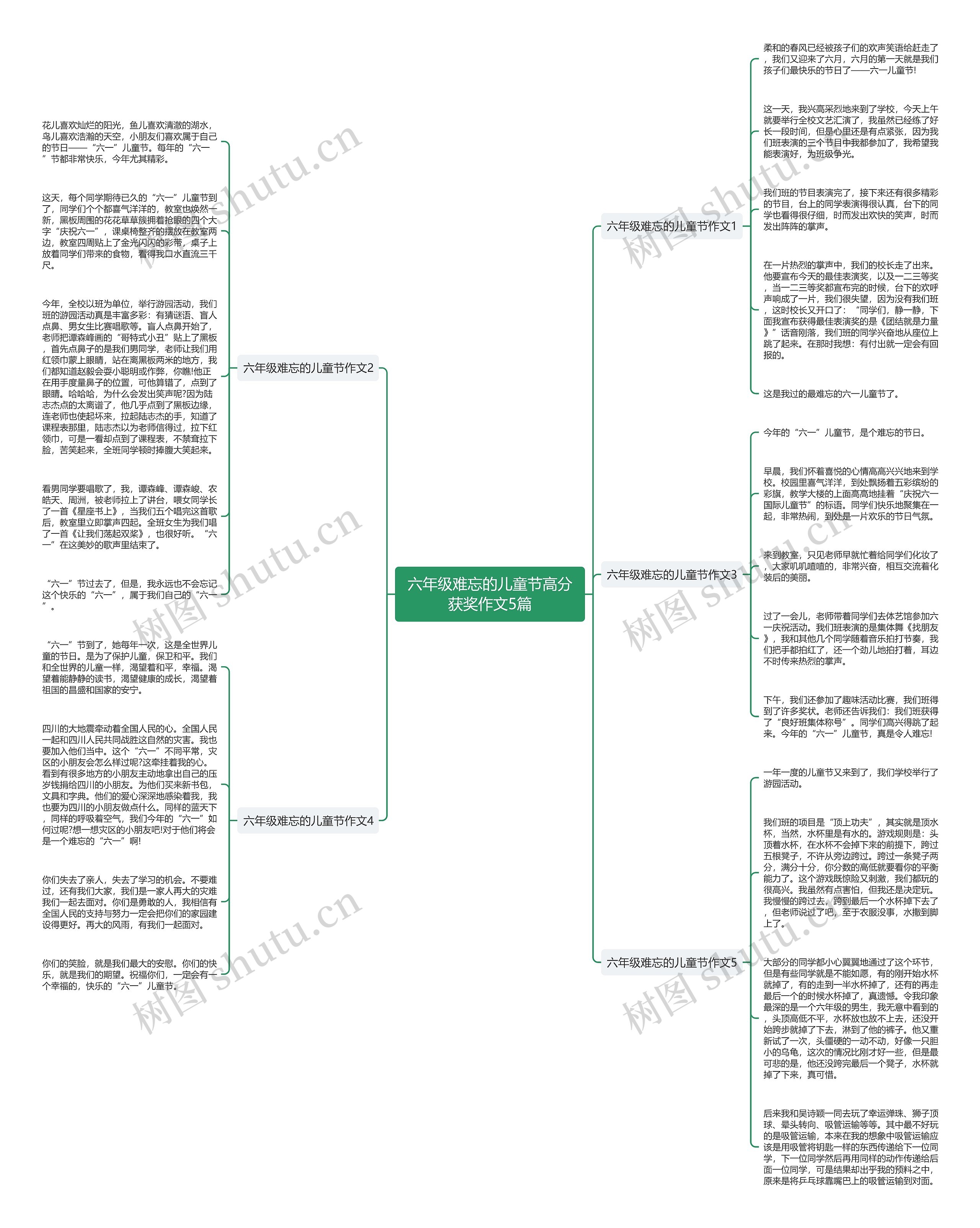 六年级难忘的儿童节高分获奖作文5篇思维导图