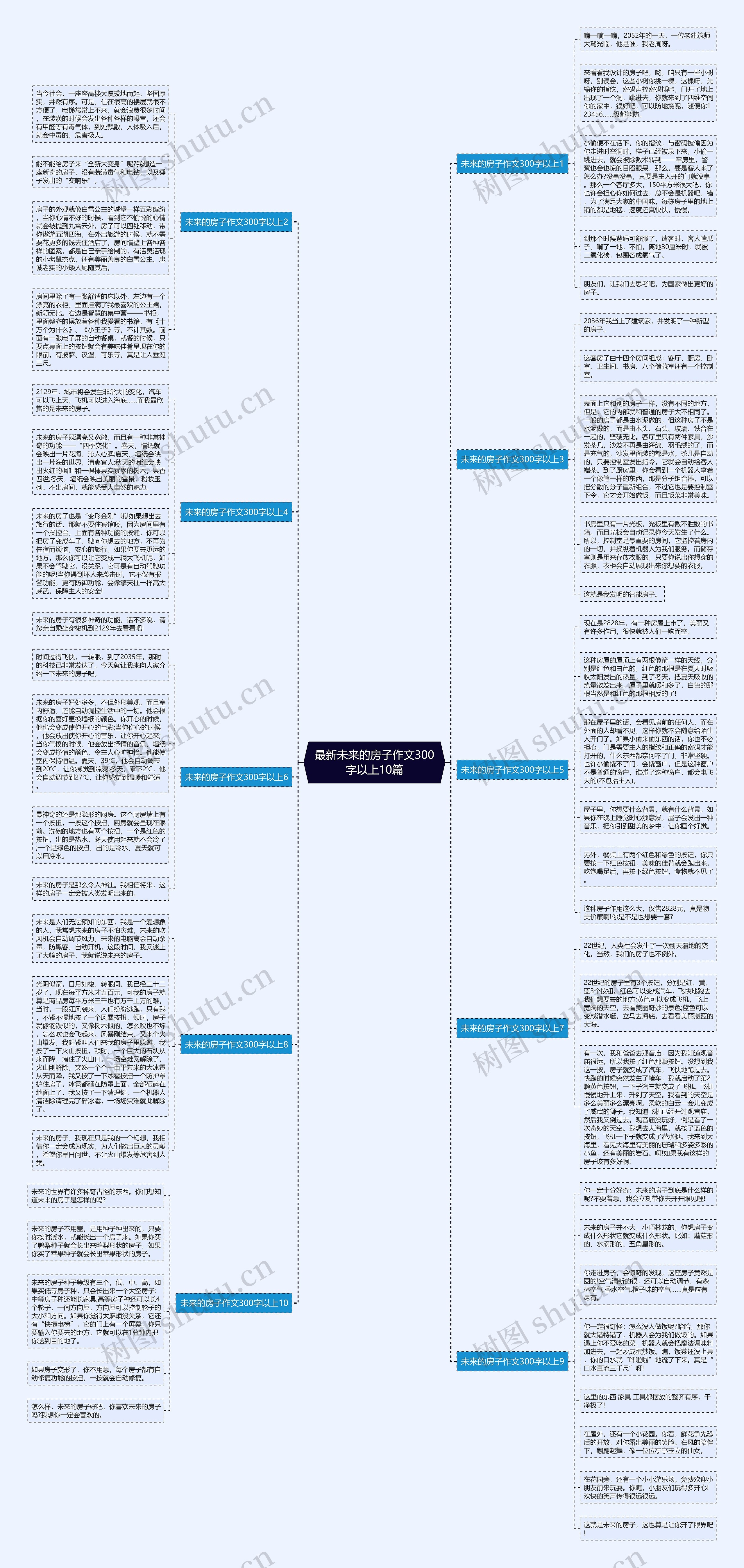 最新未来的房子作文300字以上10篇思维导图