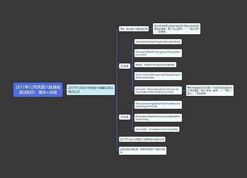 2017年12月英语六级基础语法知识：情态+动词