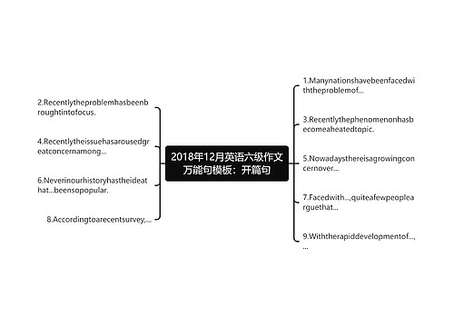 2018年12月英语六级作文万能句模板：开篇句