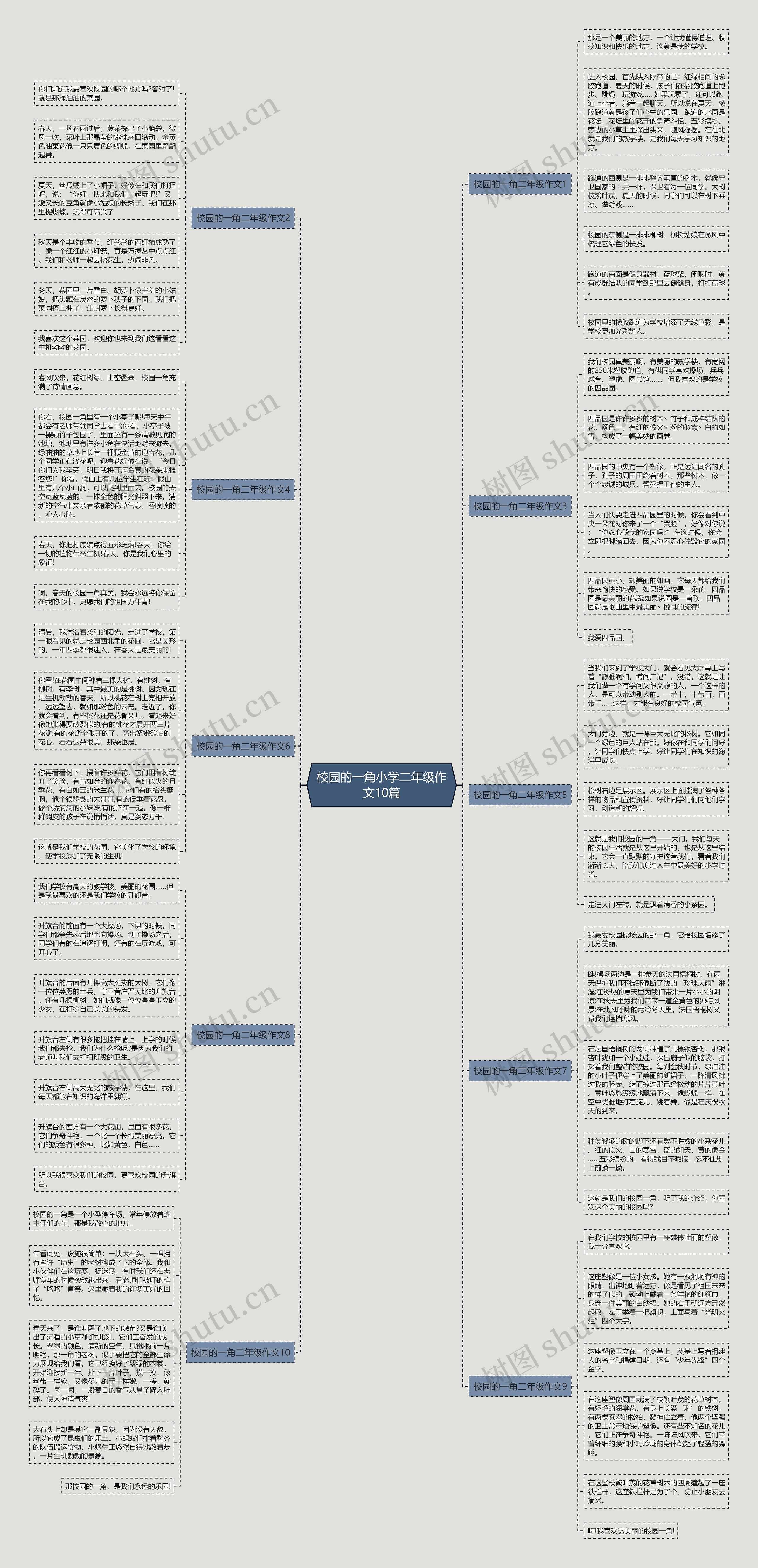 校园的一角小学二年级作文10篇思维导图