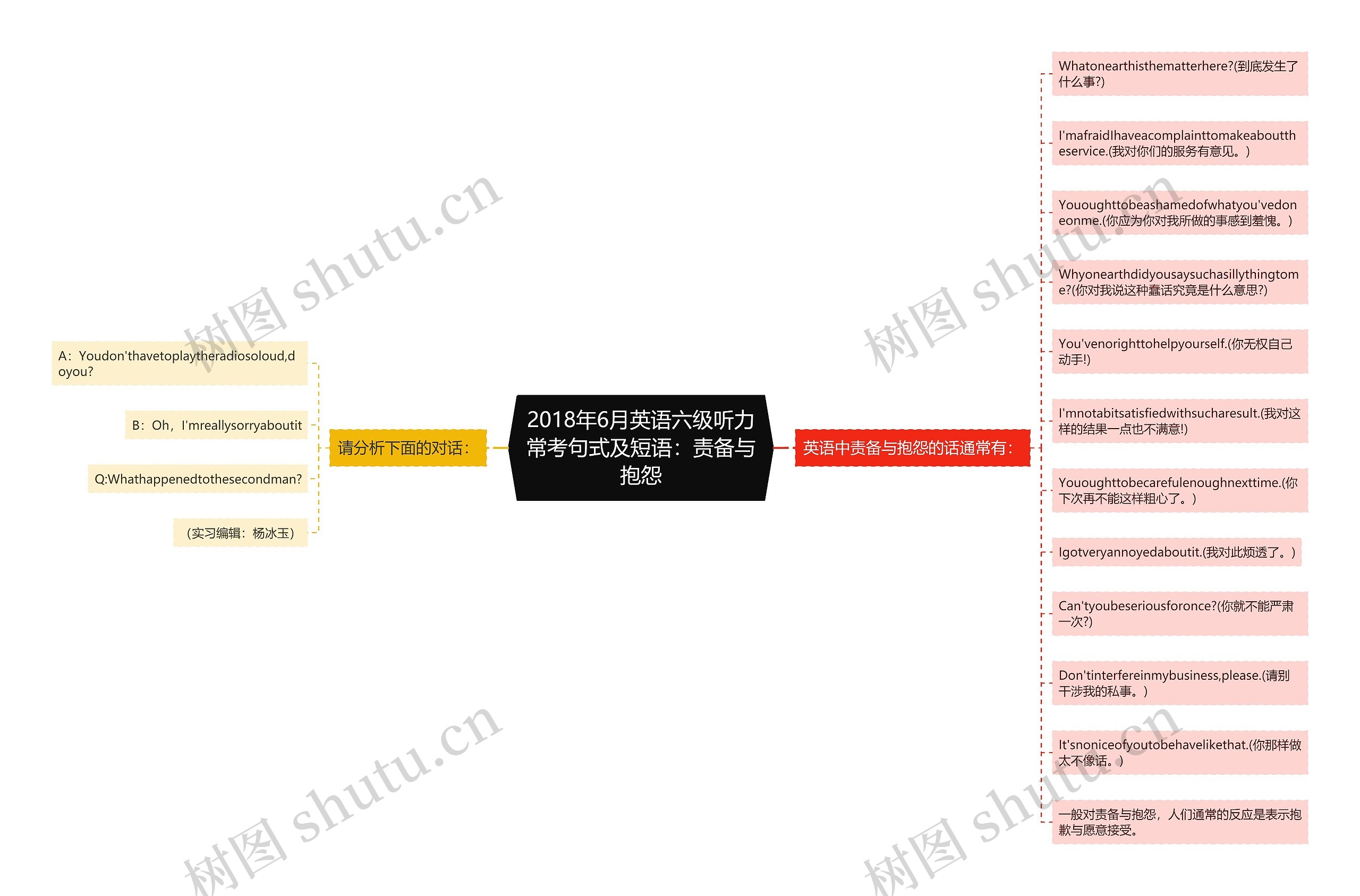 2018年6月英语六级听力常考句式及短语：责备与抱怨