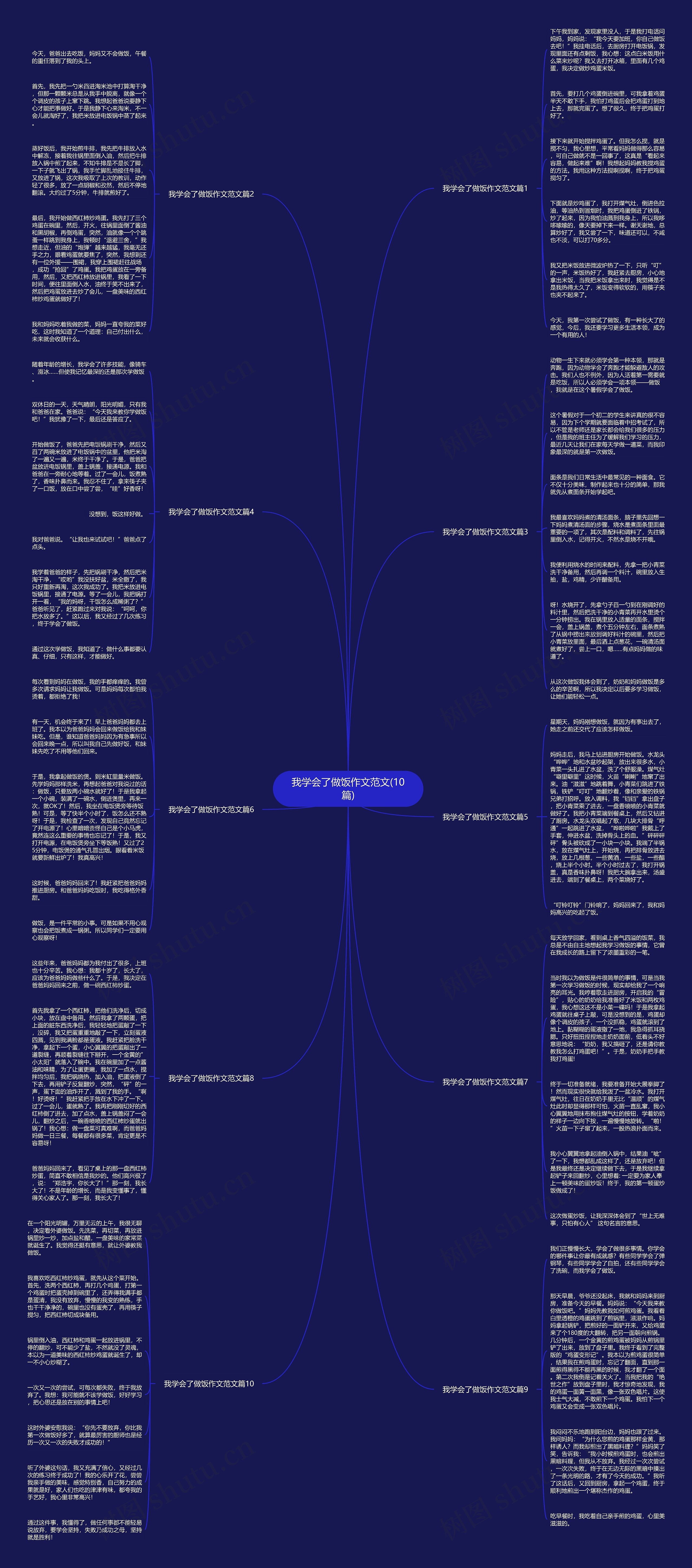 我学会了做饭作文范文(10篇)思维导图