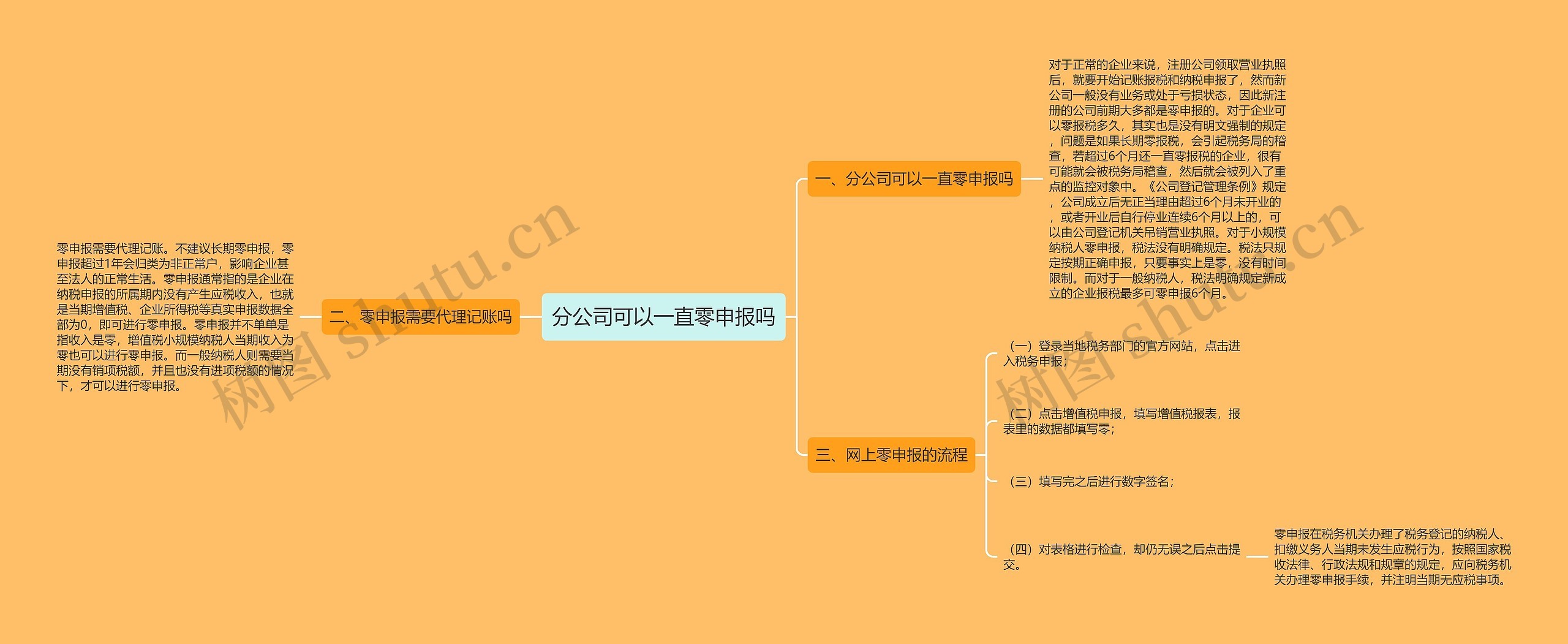 分公司可以一直零申报吗