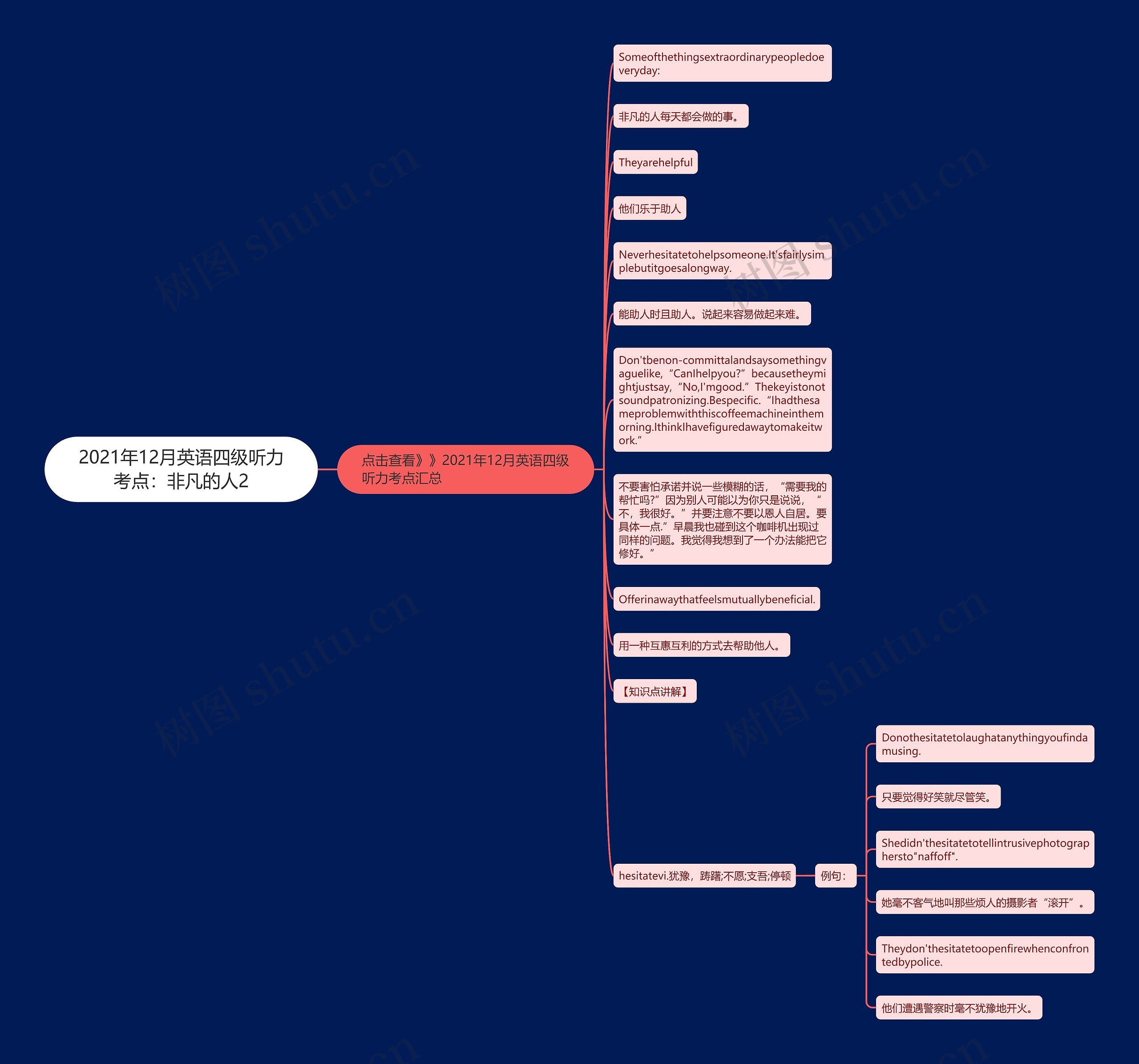 2021年12月英语四级听力考点：非凡的人2思维导图