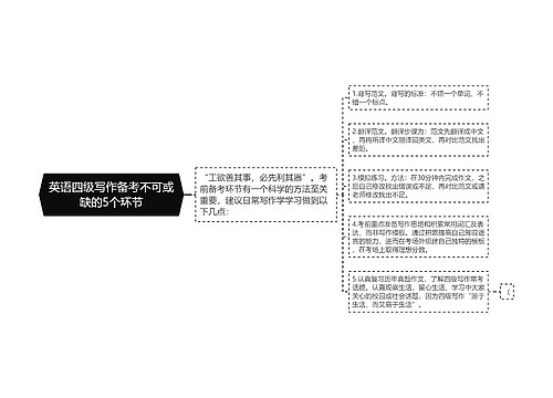 英语四级写作备考不可或缺的5个环节