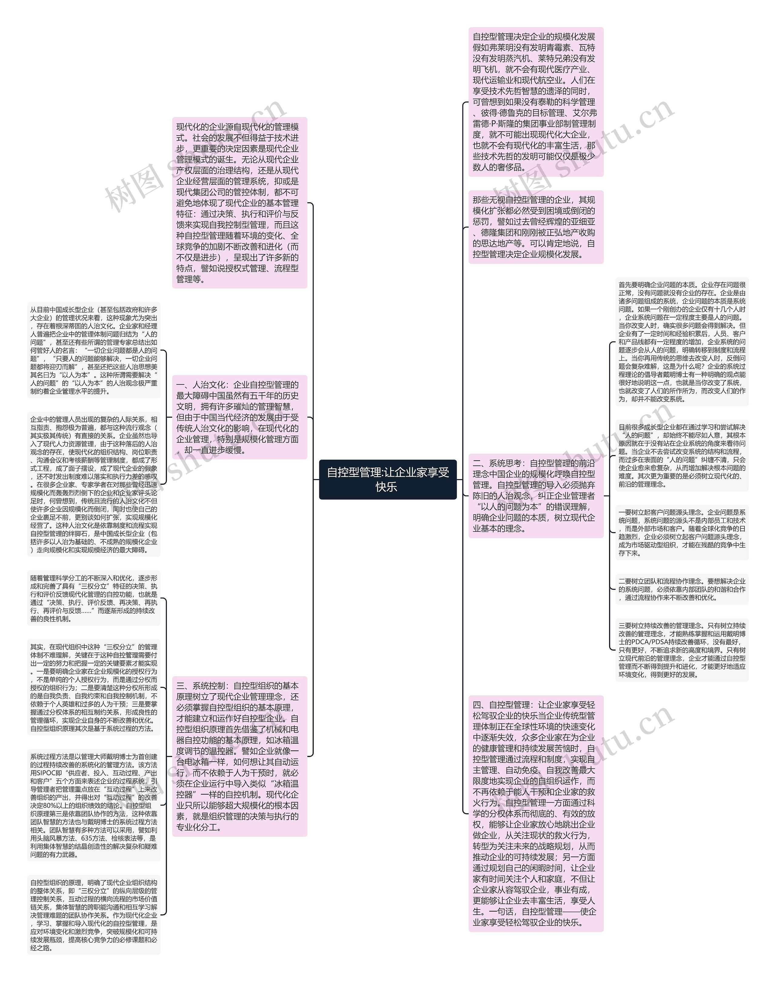 自控型管理:让企业家享受快乐 