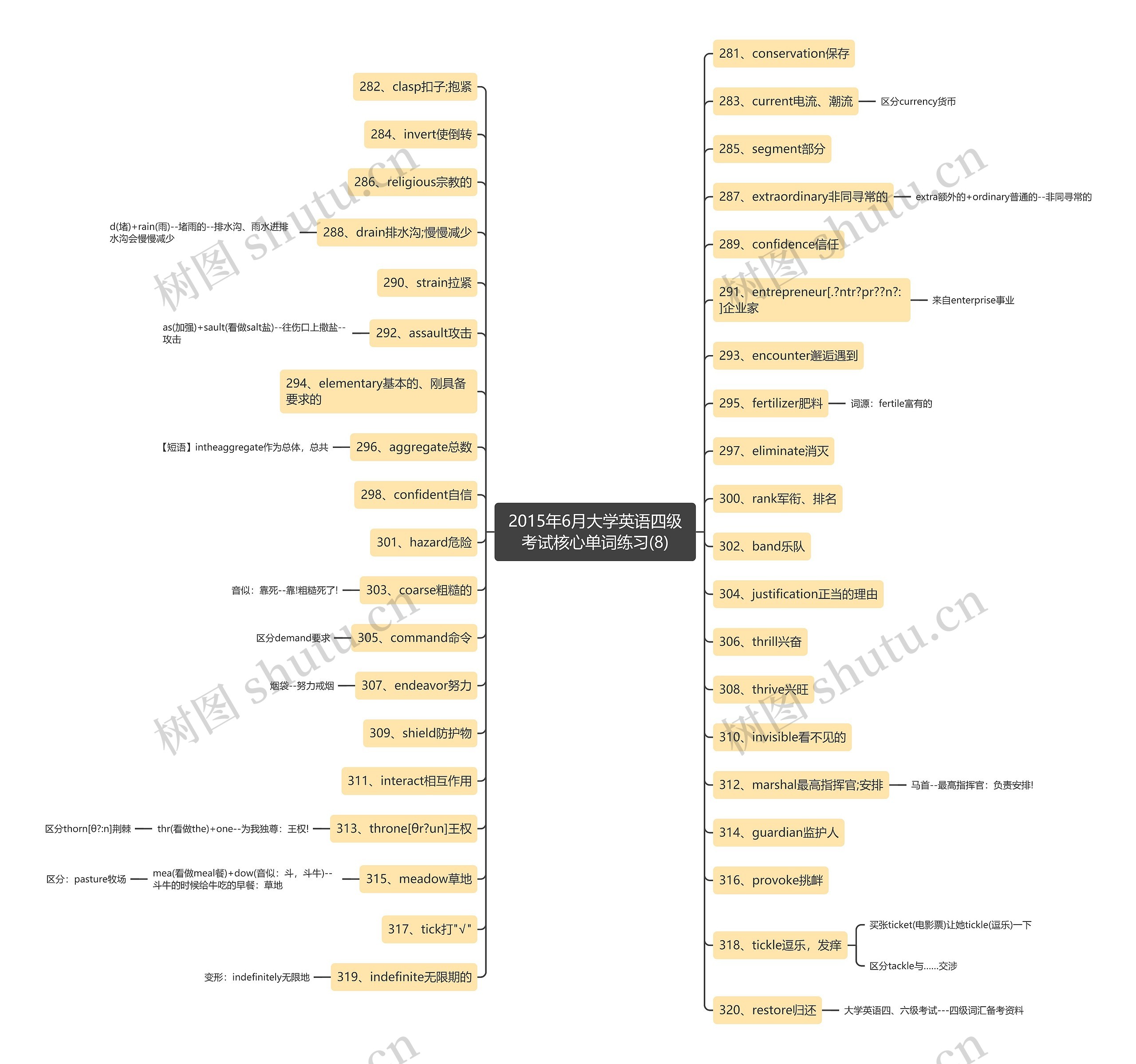 2015年6月大学英语四级考试核心单词练习(8)思维导图
