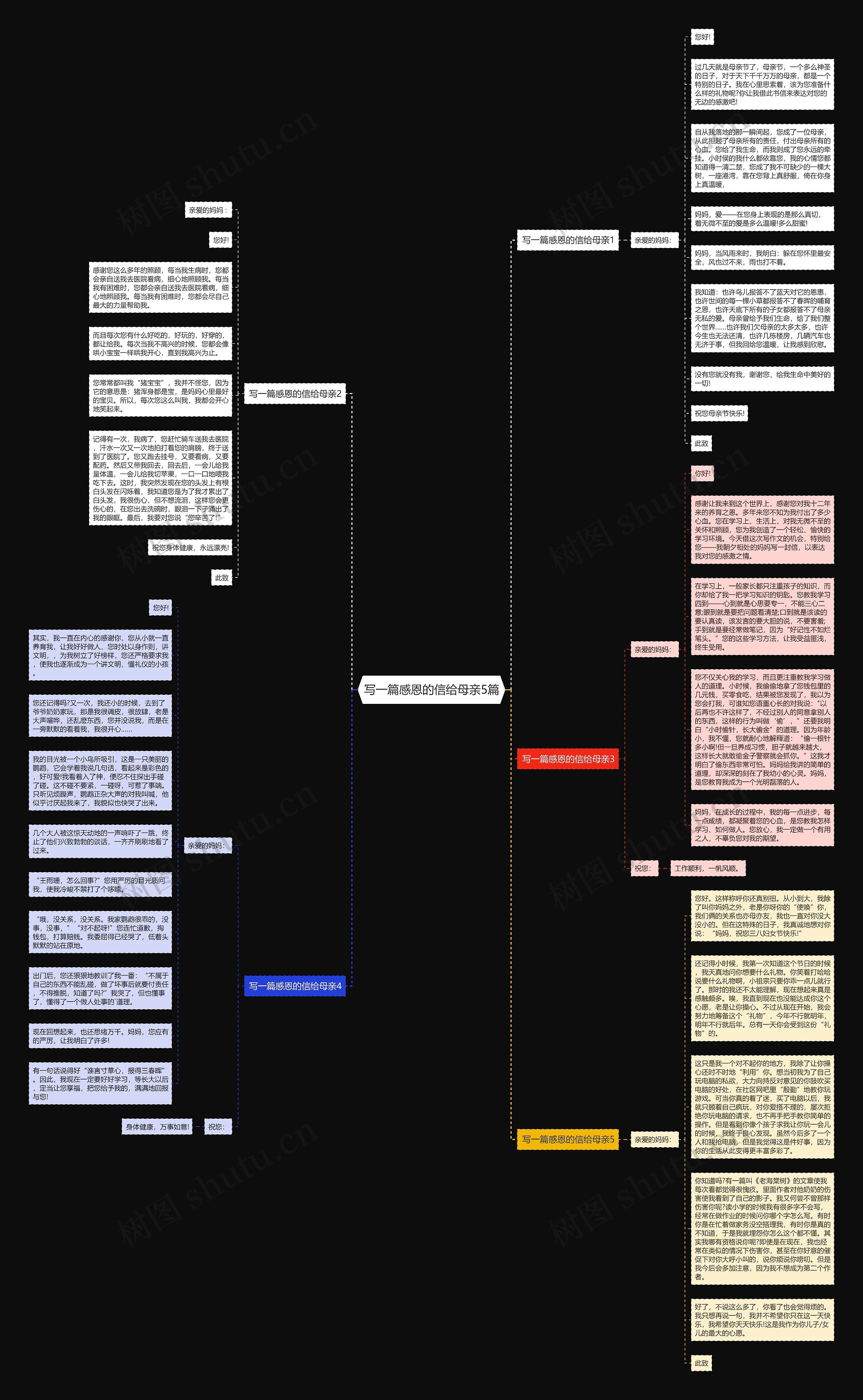 写一篇感恩的信给母亲5篇思维导图