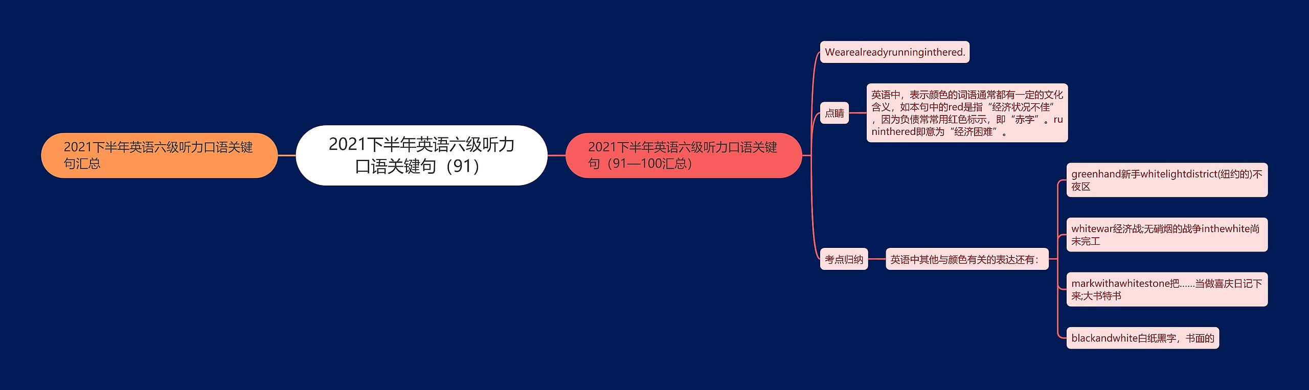 2021下半年英语六级听力口语关键句（91）