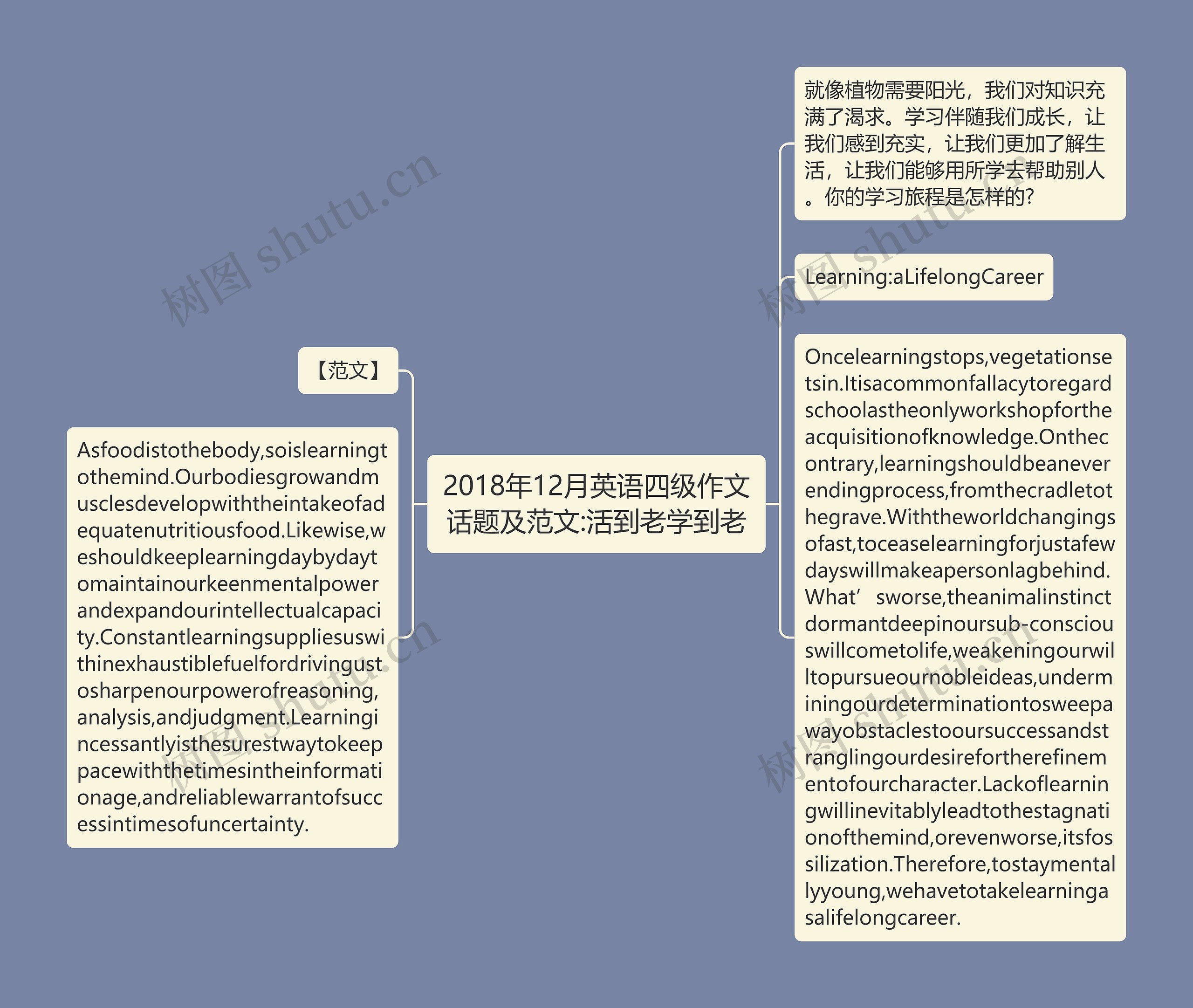 2018年12月英语四级作文话题及范文:活到老学到老