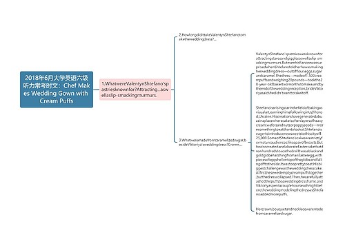 2018年6月大学英语六级听力常考时文：Chef Makes Wedding Gown with Cream Puffs