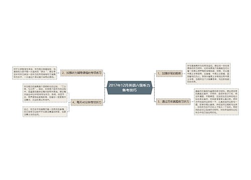 2017年12月英语六级听力备考技巧