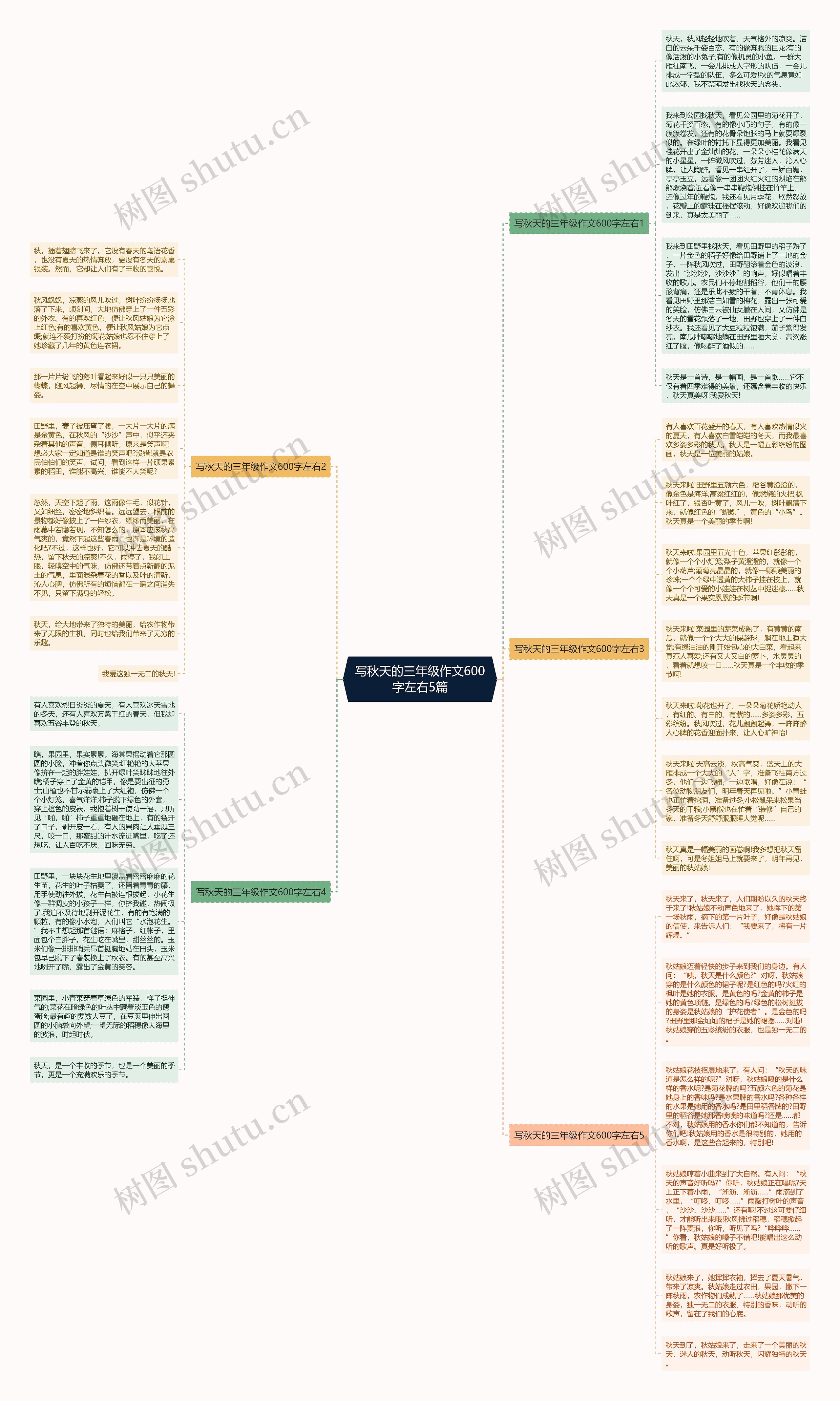 写秋天的三年级作文600字左右5篇思维导图