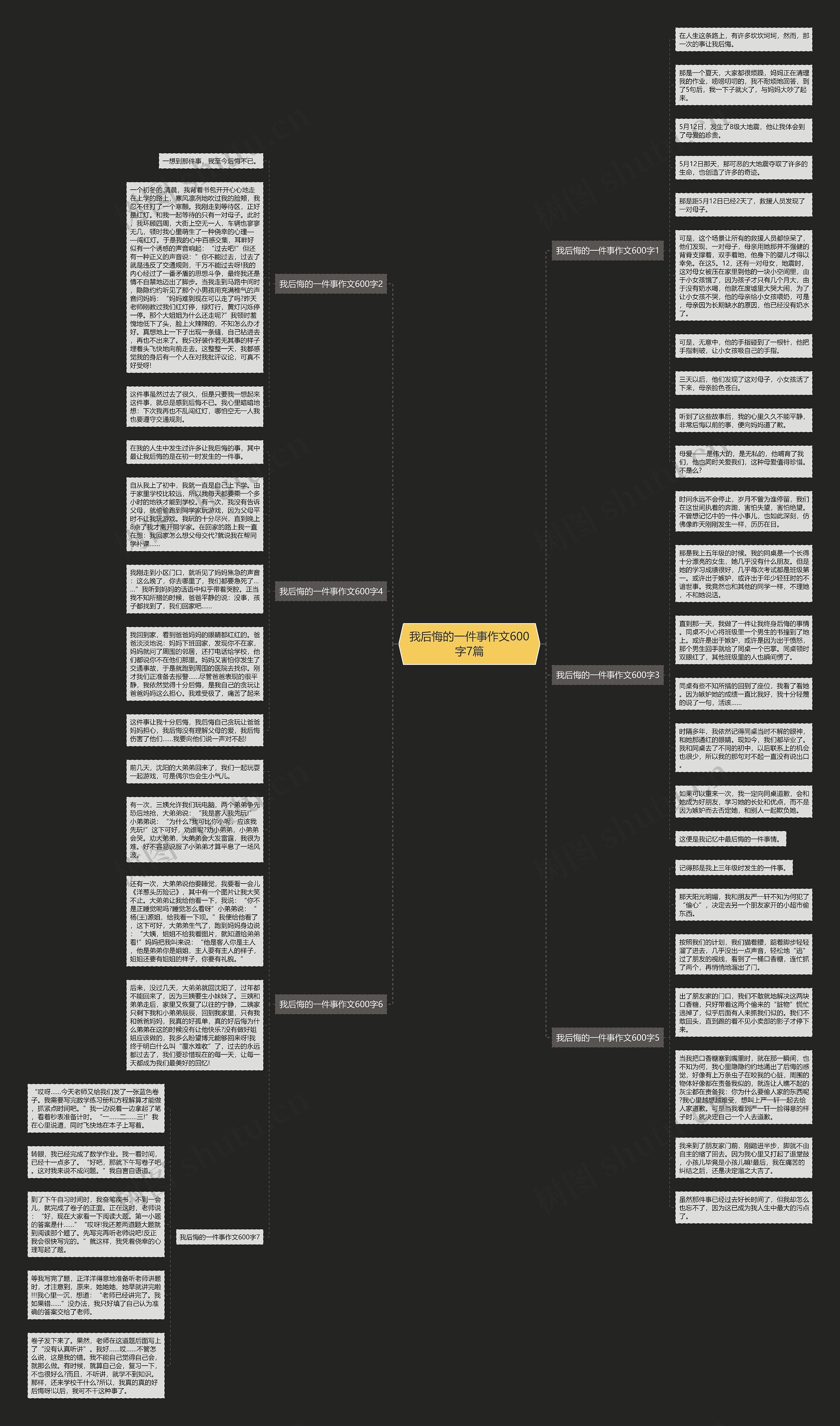 我后悔的一件事作文600字7篇思维导图