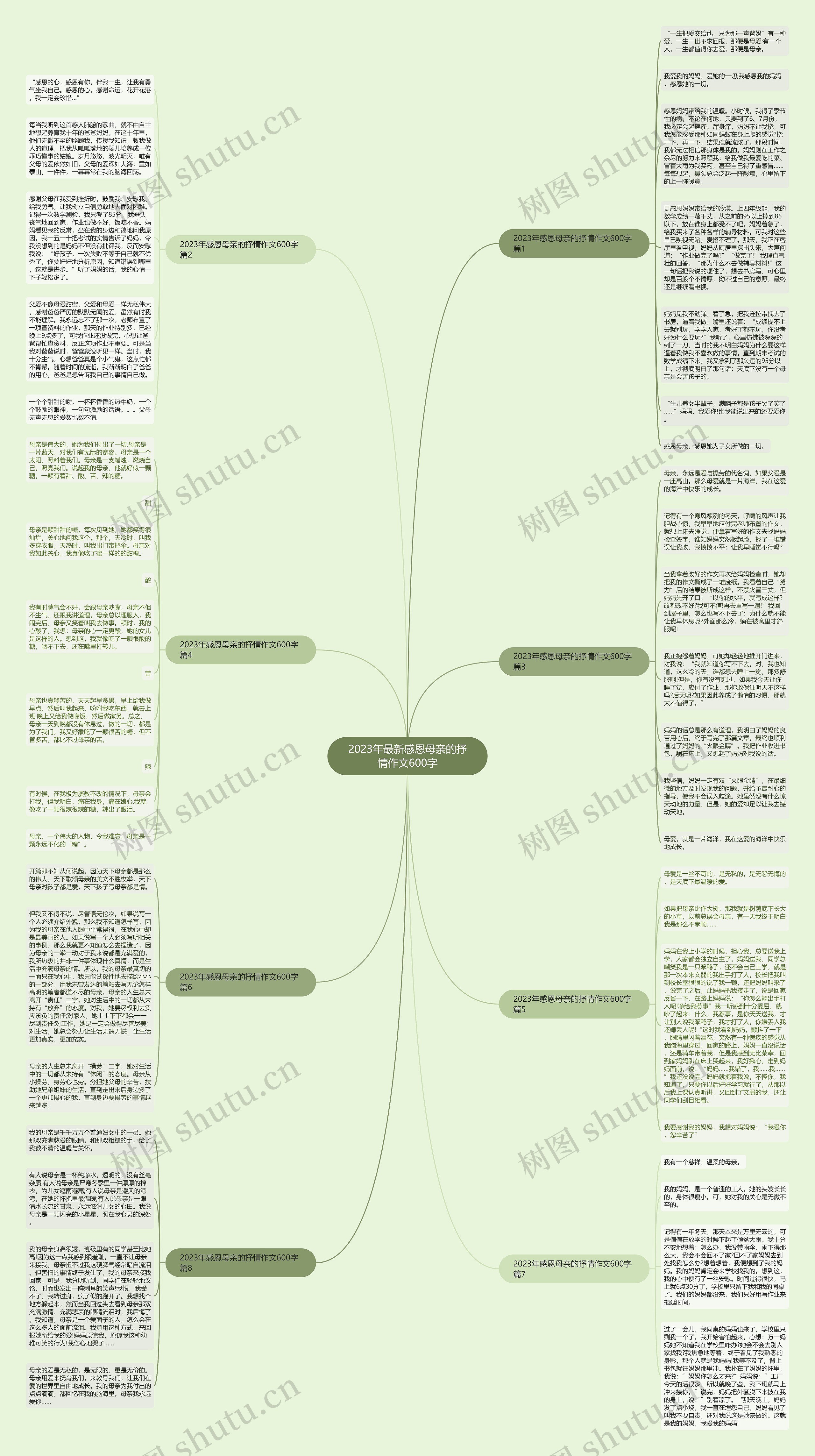 2023年最新感恩母亲的抒情作文600字思维导图