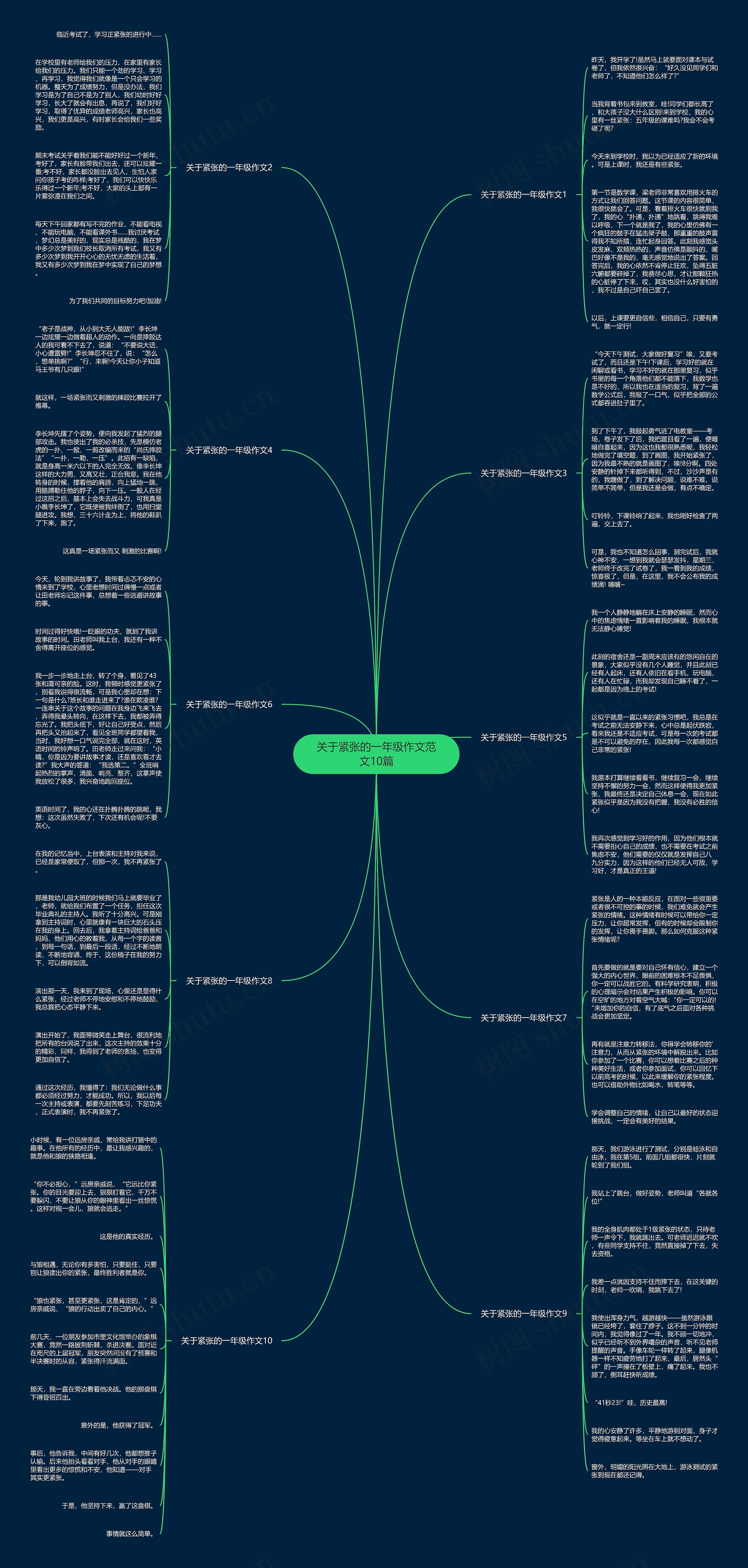 关于紧张的一年级作文范文10篇思维导图