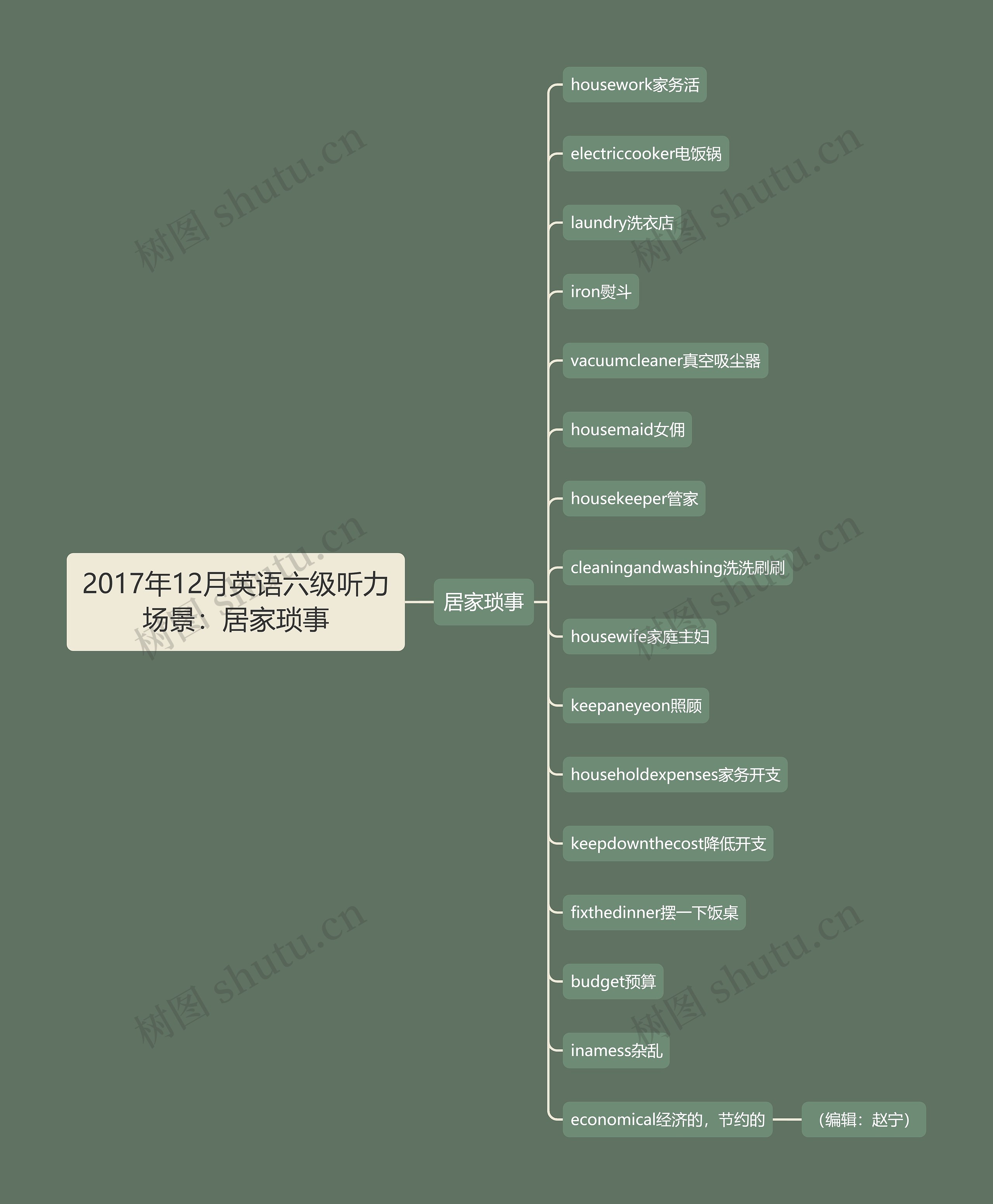 2017年12月英语六级听力场景：居家琐事