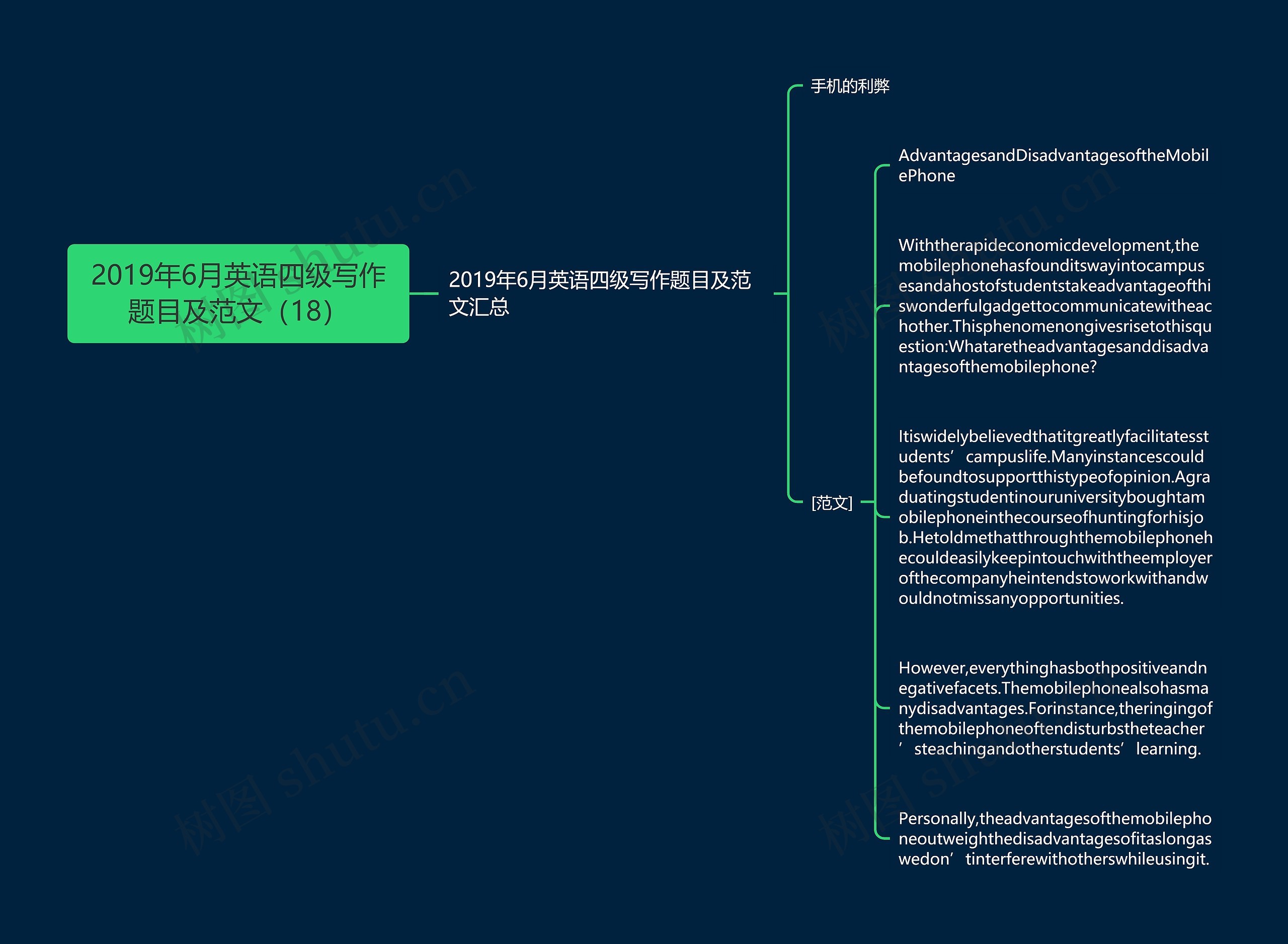 2019年6月英语四级写作题目及范文（18）思维导图