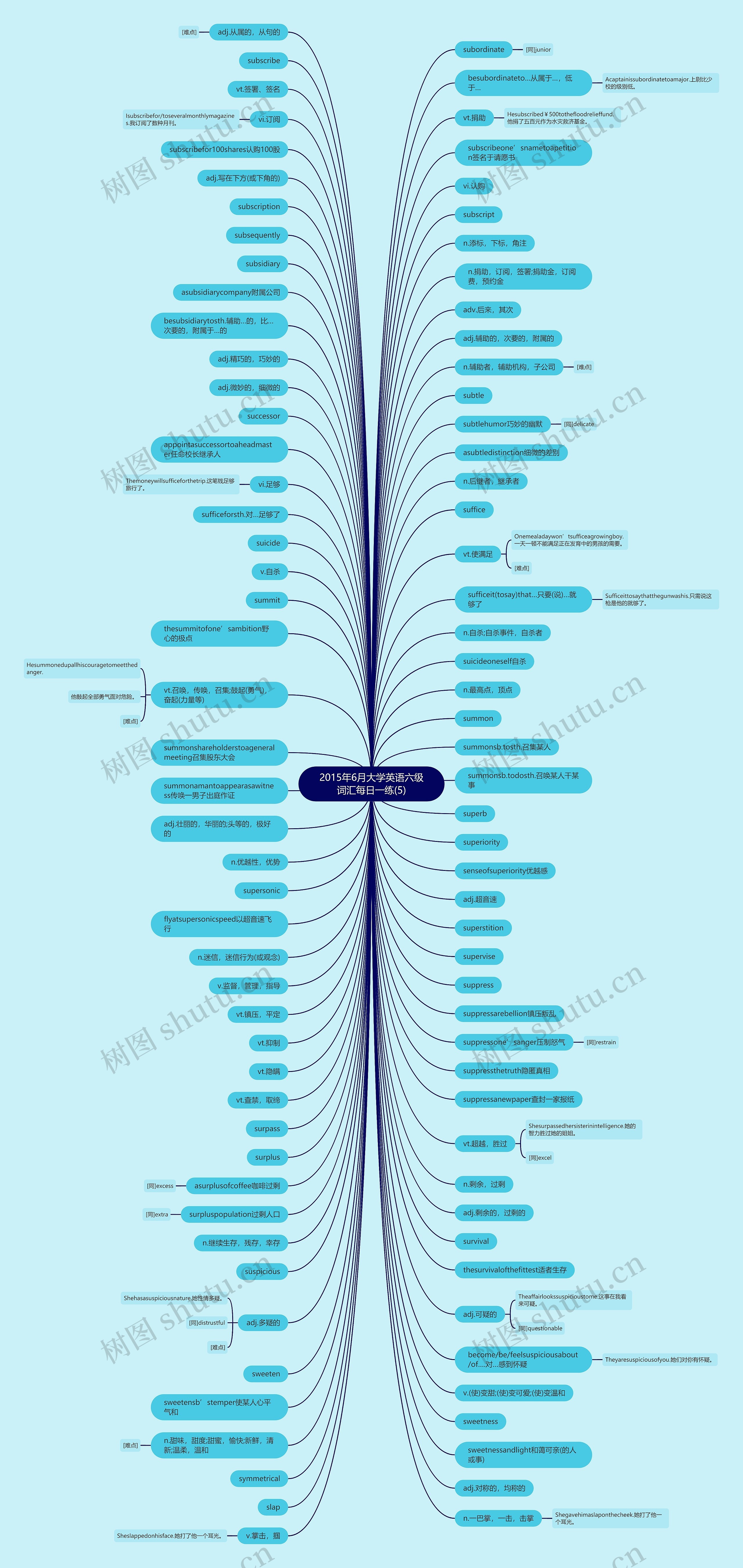 2015年6月大学英语六级词汇每日一练(5)思维导图