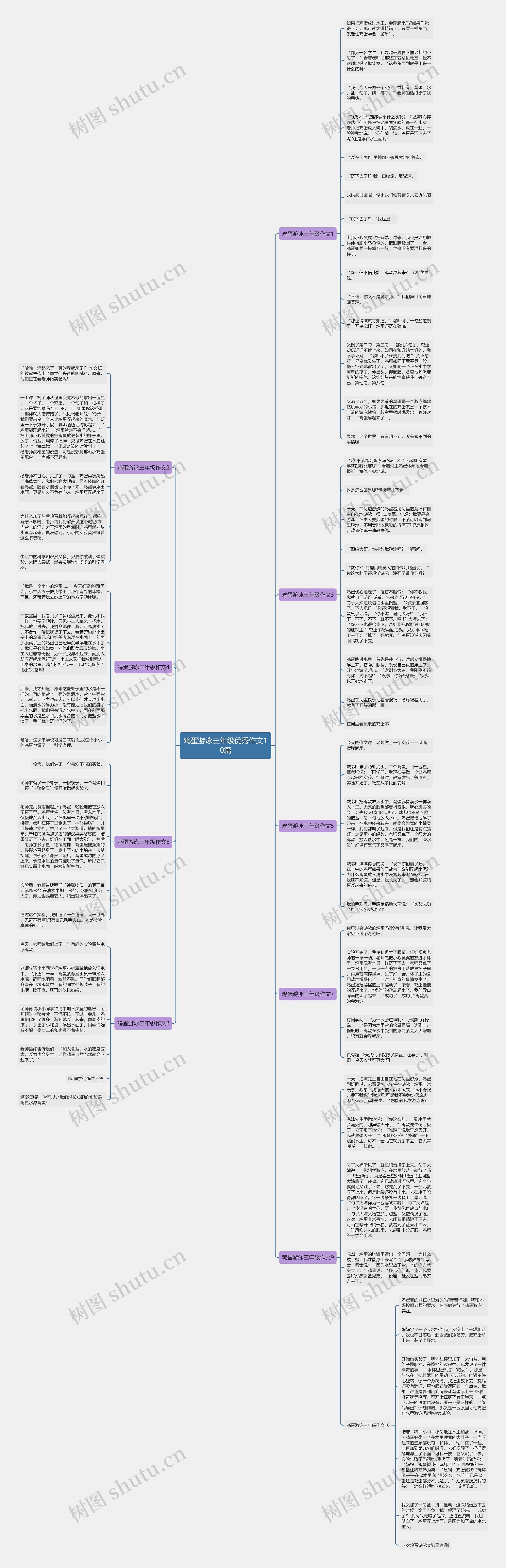 鸡蛋游泳三年级优秀作文10篇思维导图
