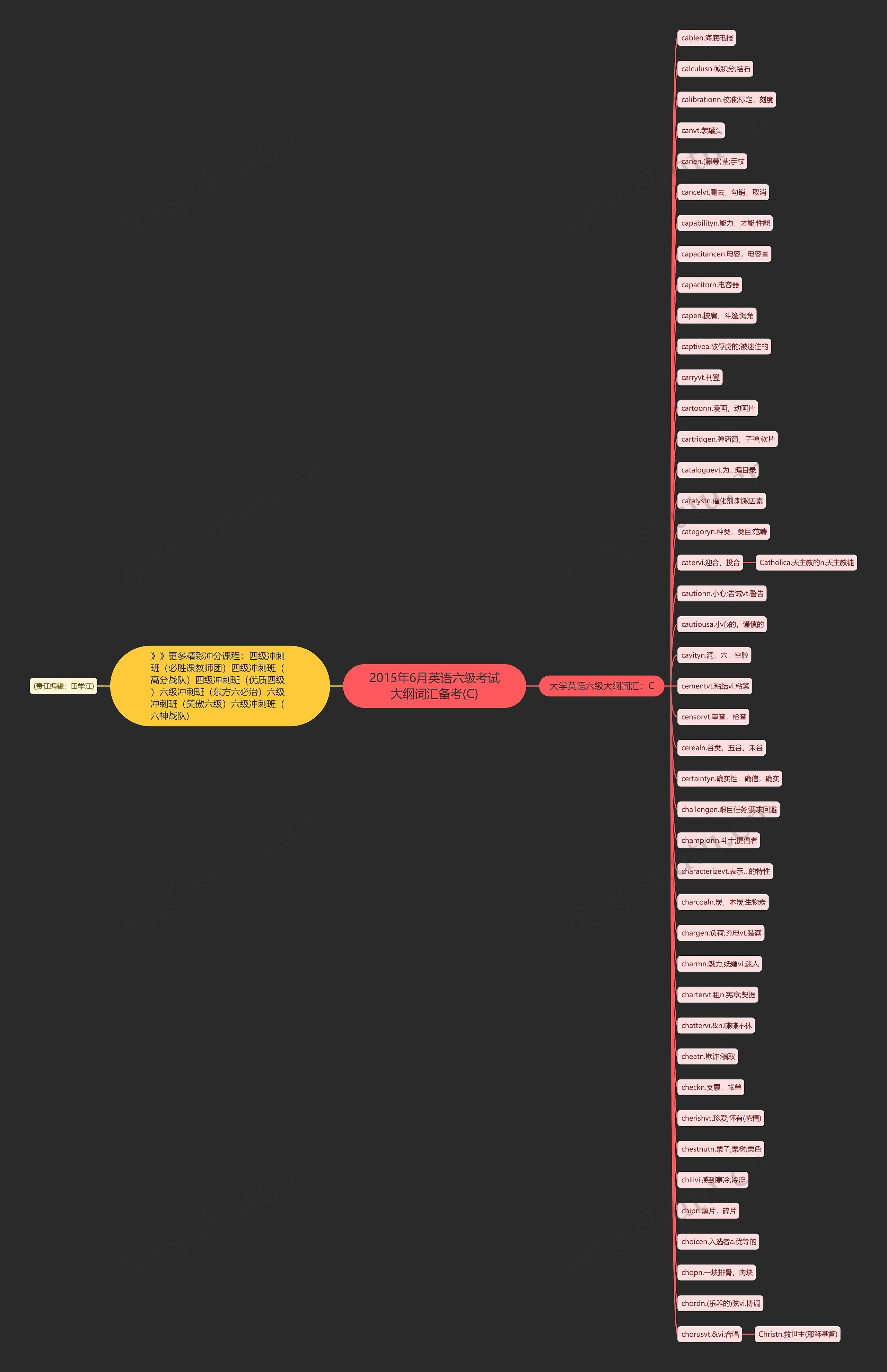 2015年6月英语六级考试大纲词汇备考(C)思维导图
