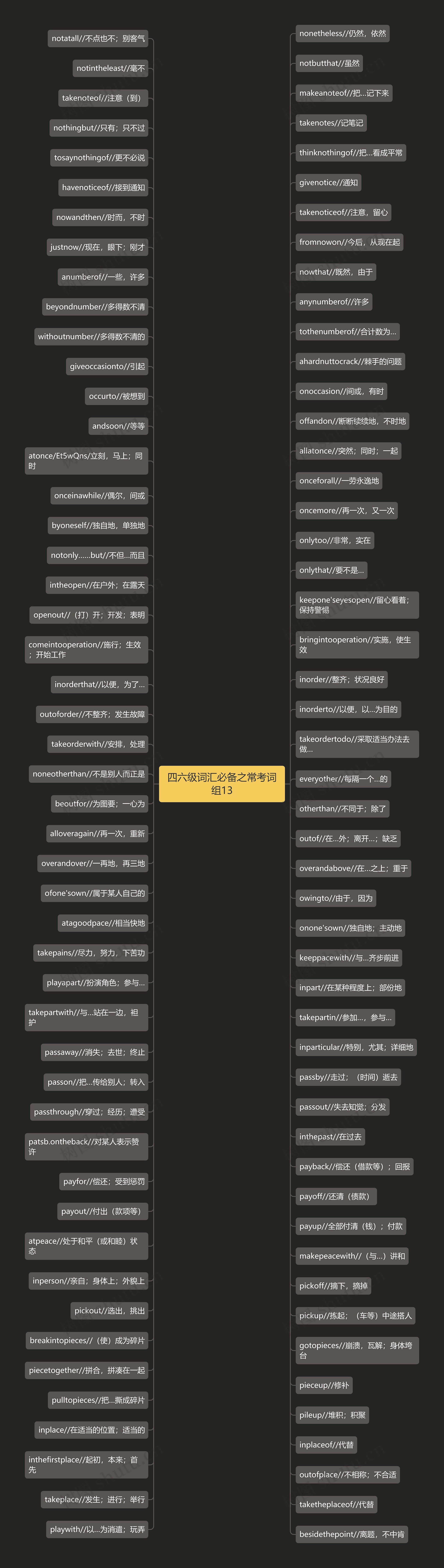 四六级词汇必备之常考词组13思维导图