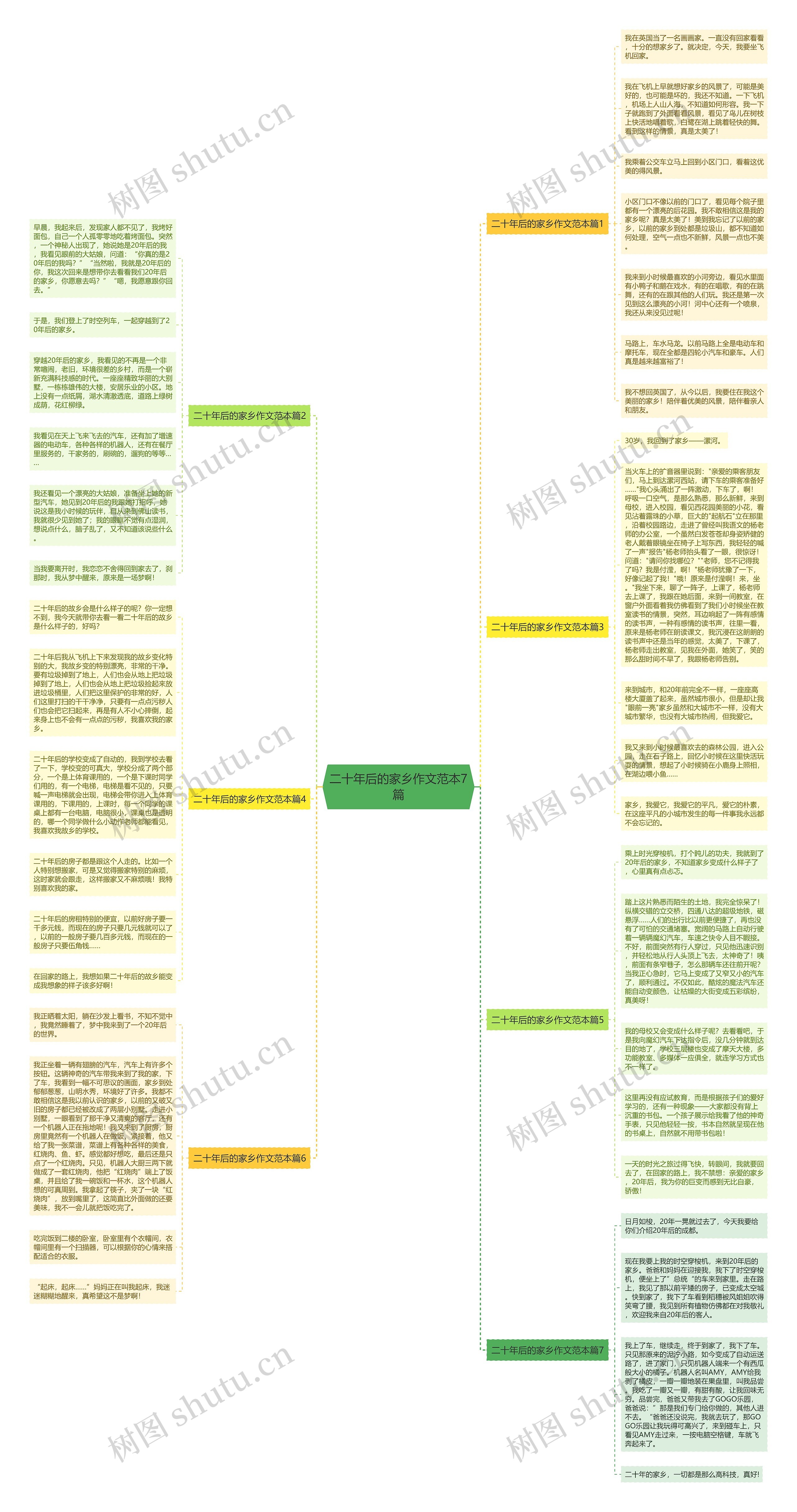 二十年后的家乡作文范本7篇思维导图