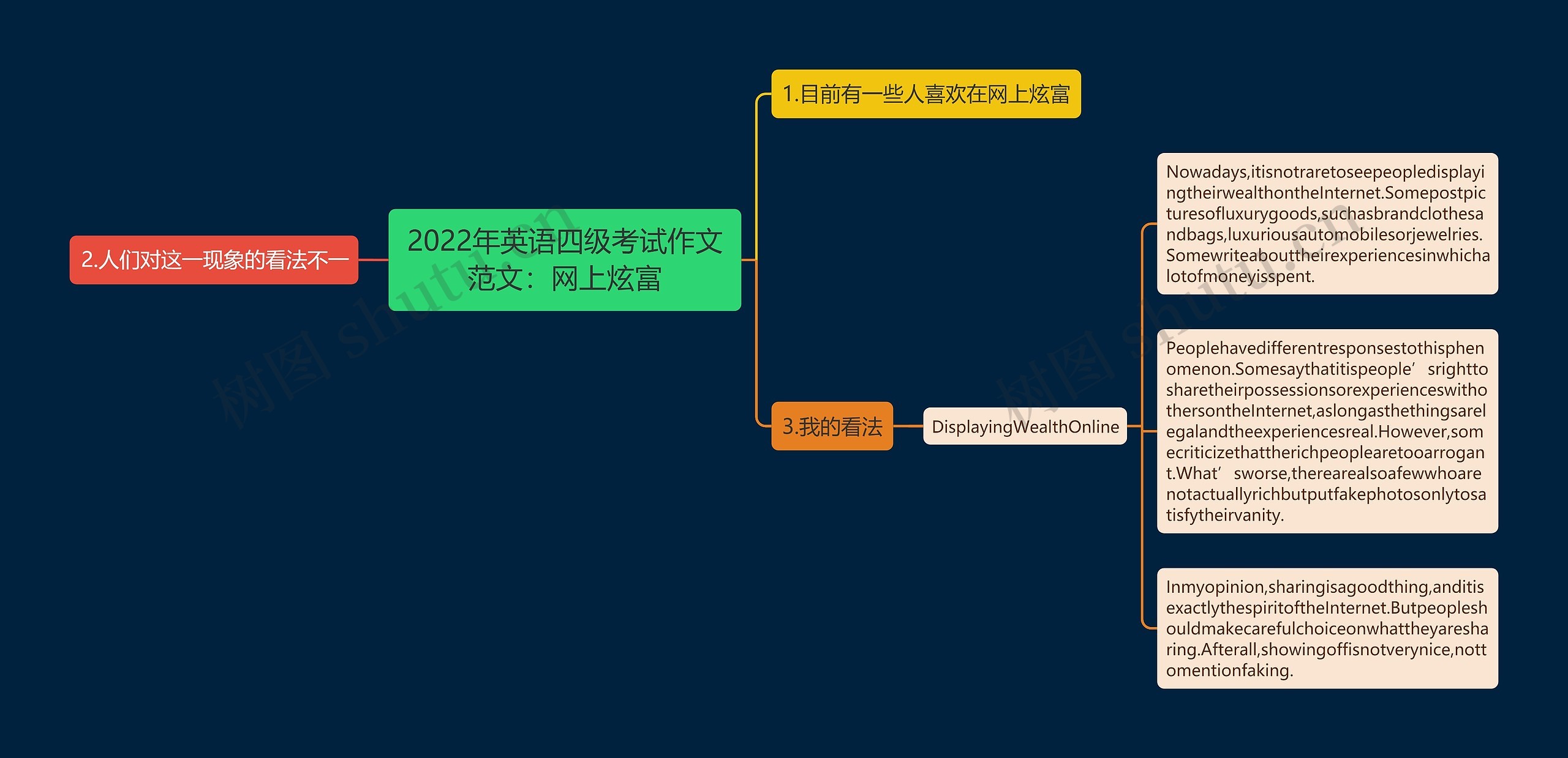 2022年英语四级考试作文范文：网上炫富