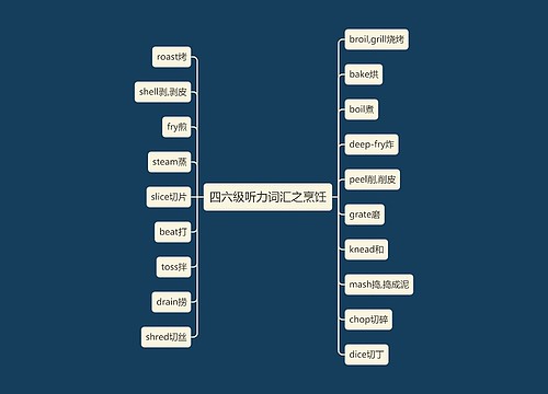 四六级听力词汇之烹饪