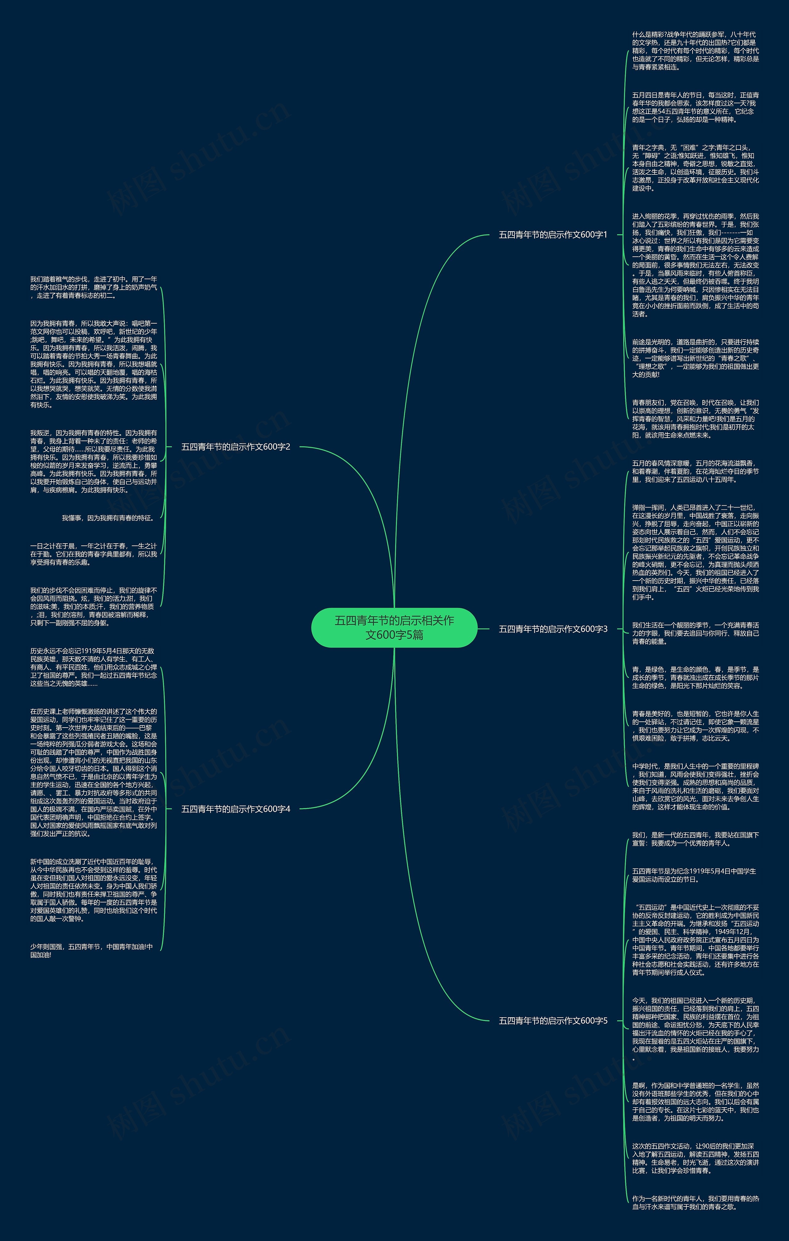 五四青年节的启示相关作文600字5篇