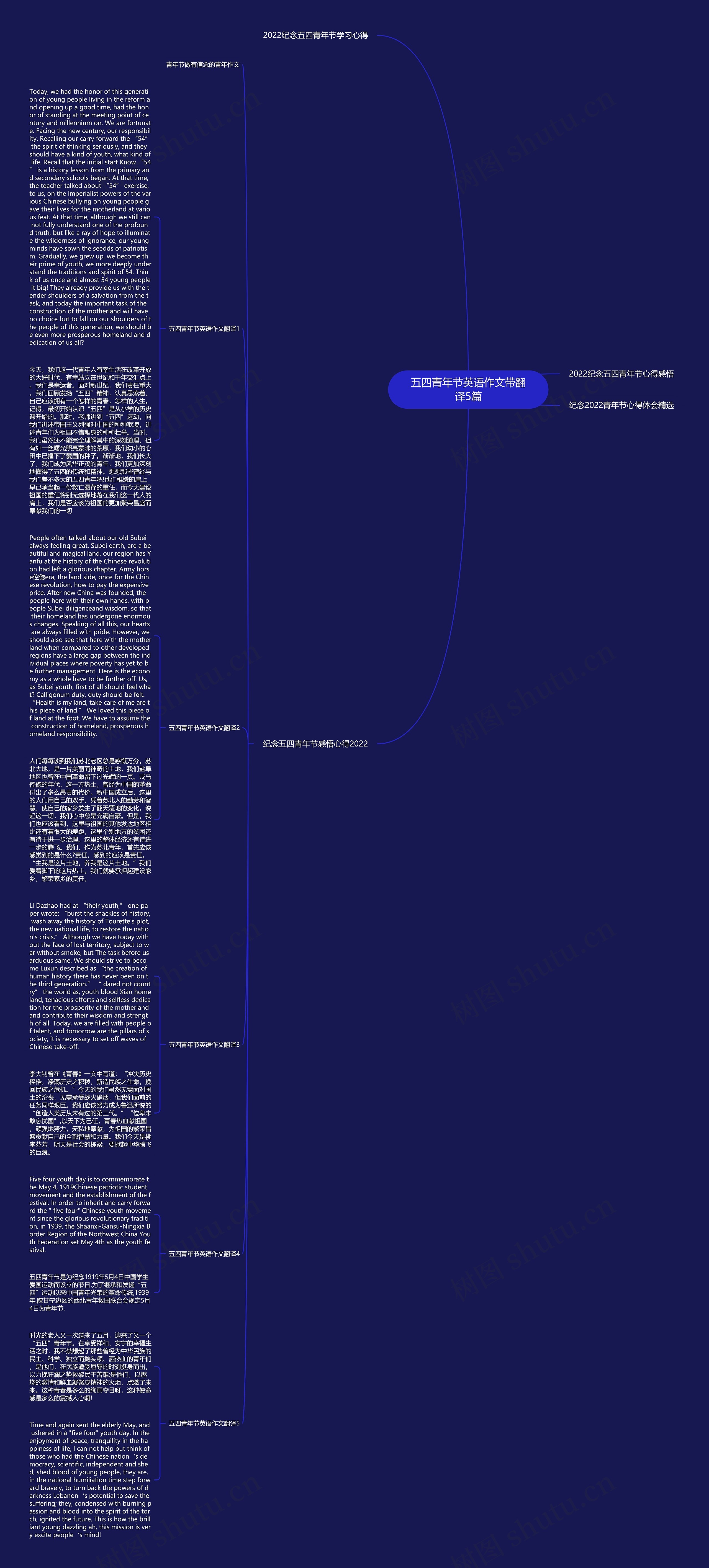 五四青年节英语作文带翻译5篇思维导图