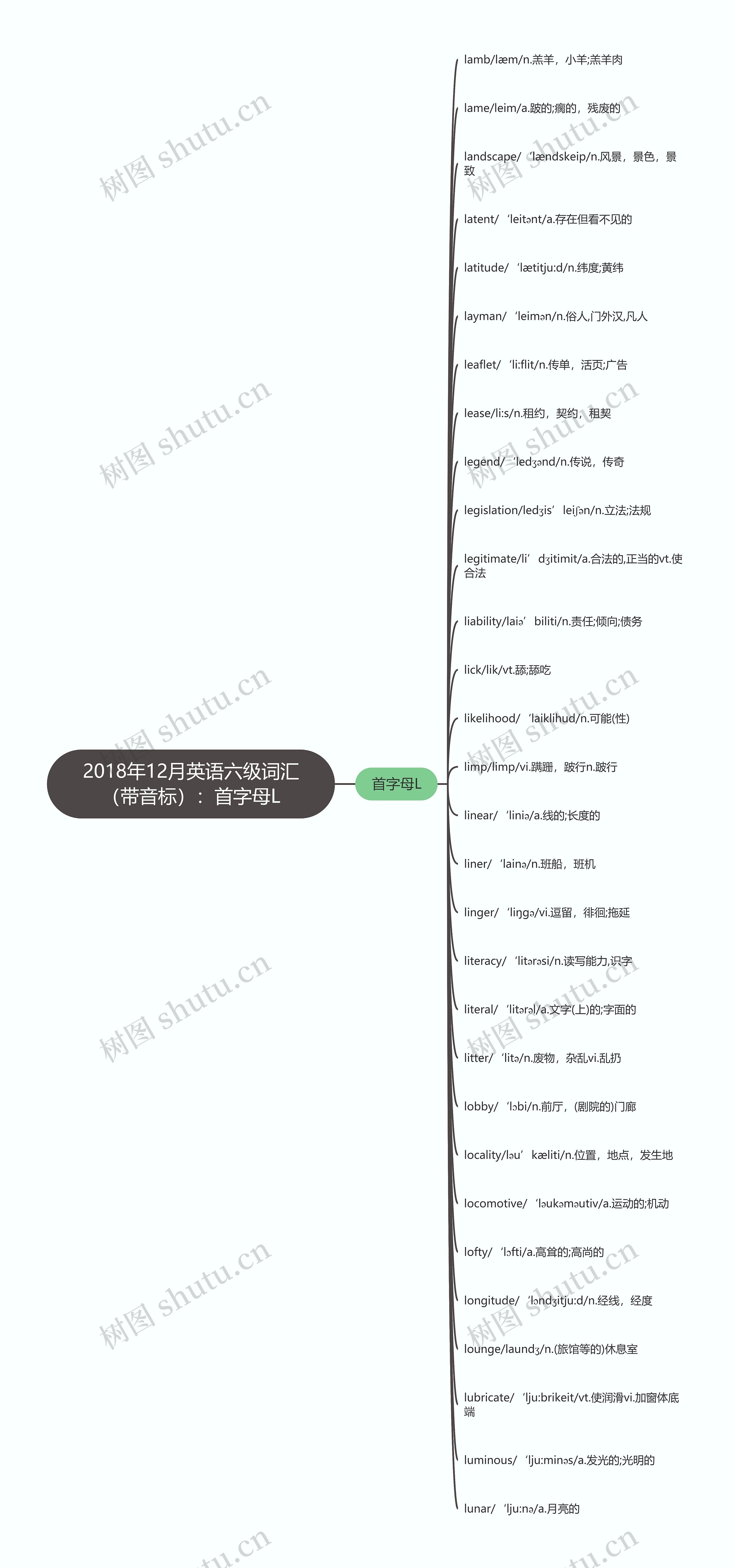 2018年12月英语六级词汇（带音标）：首字母L