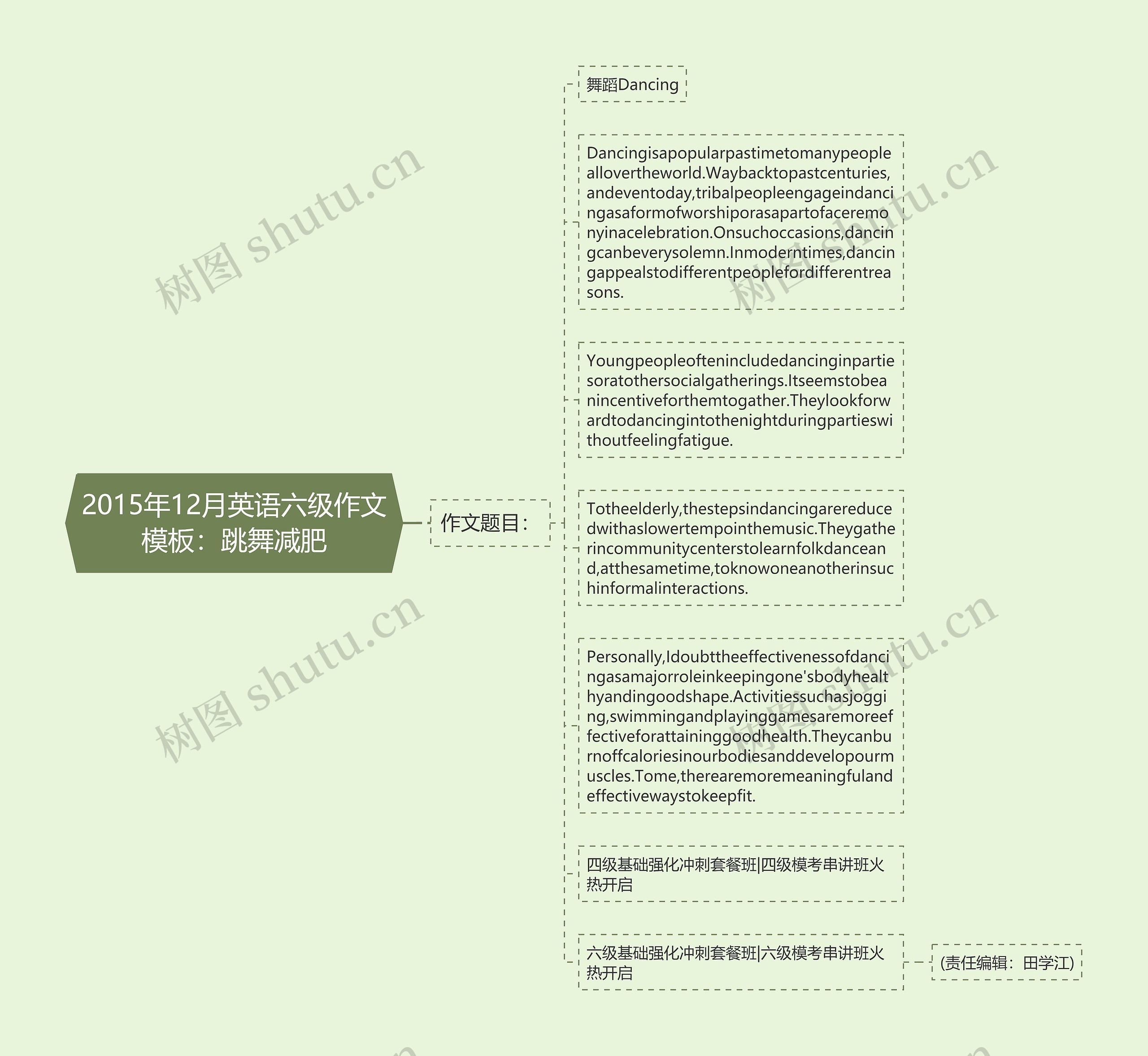 2015年12月英语六级作文：跳舞减肥思维导图