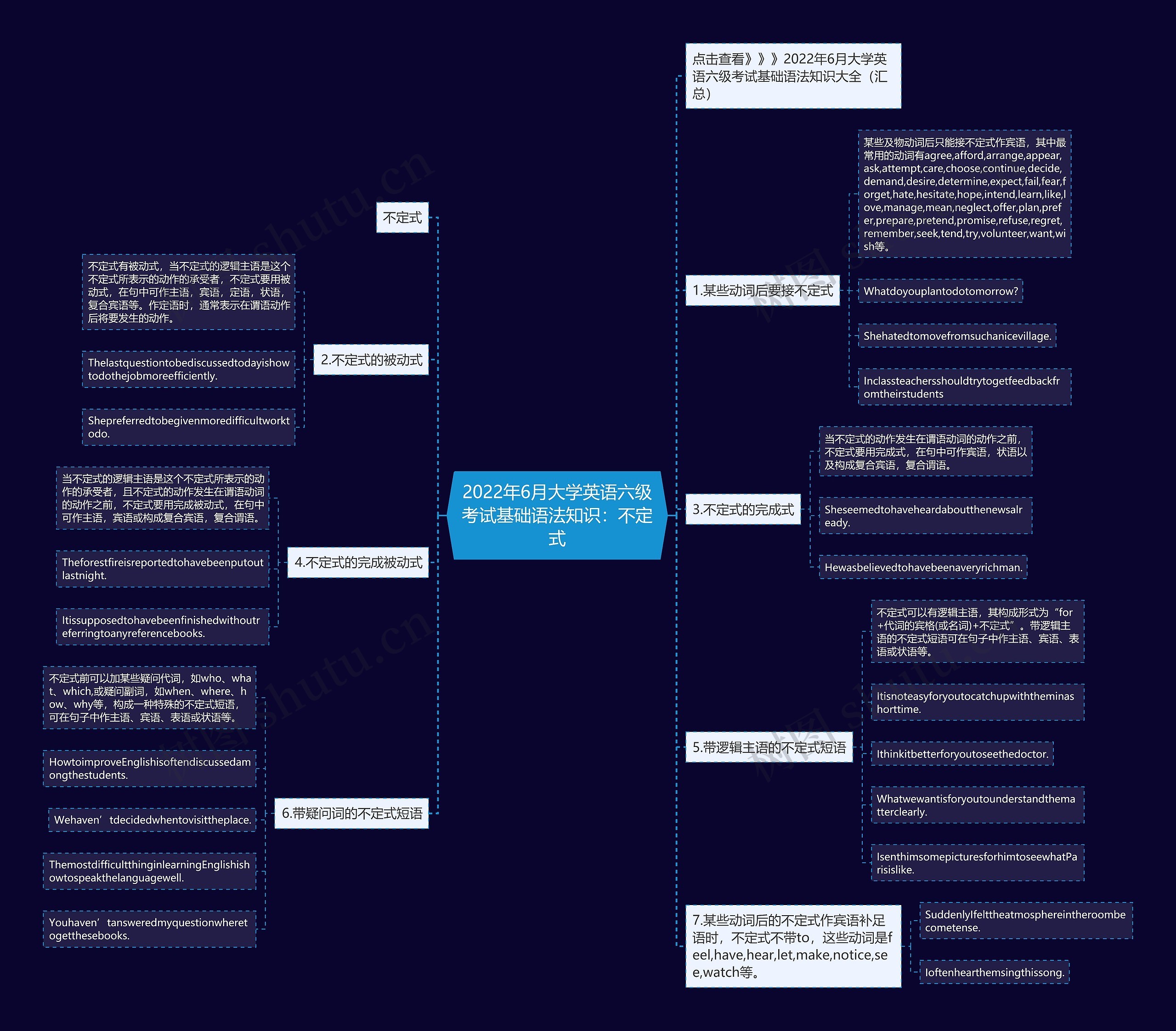 2022年6月大学英语六级考试基础语法知识：不定式思维导图