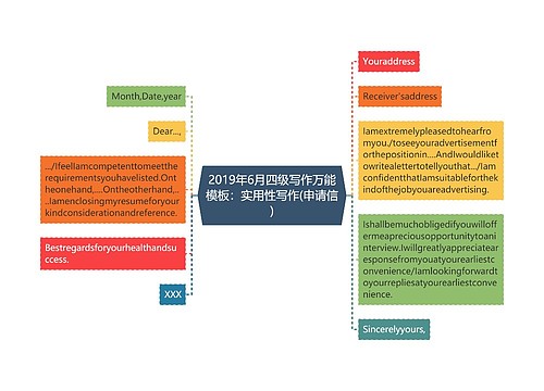 2019年6月四级写作万能模板：实用性写作(申请信)